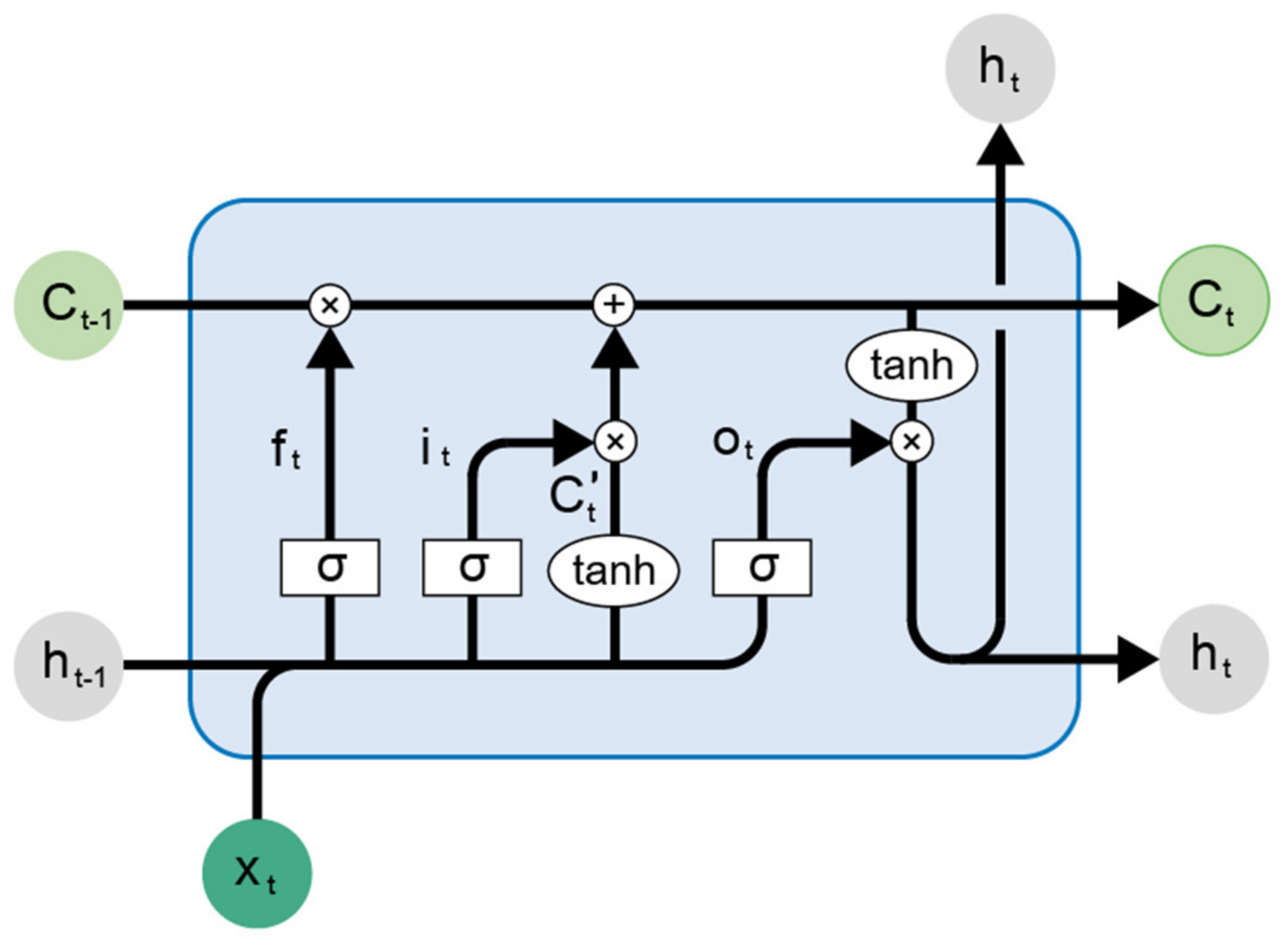 Sustainability 12 07520 g002 Sustainability 12 07520 g002