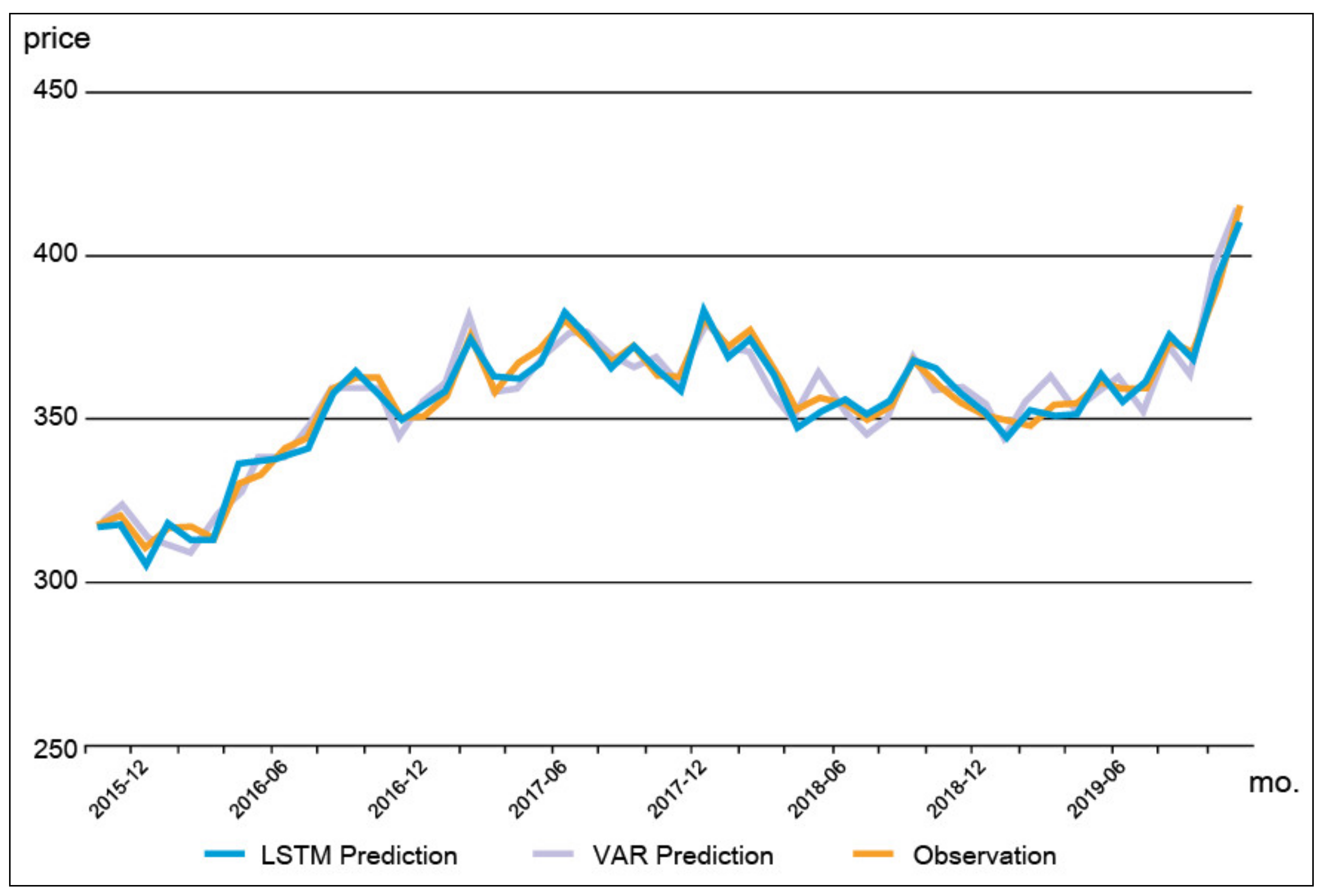 Sustainability 12 07520 g005 Sustainability 12 07520 g005
