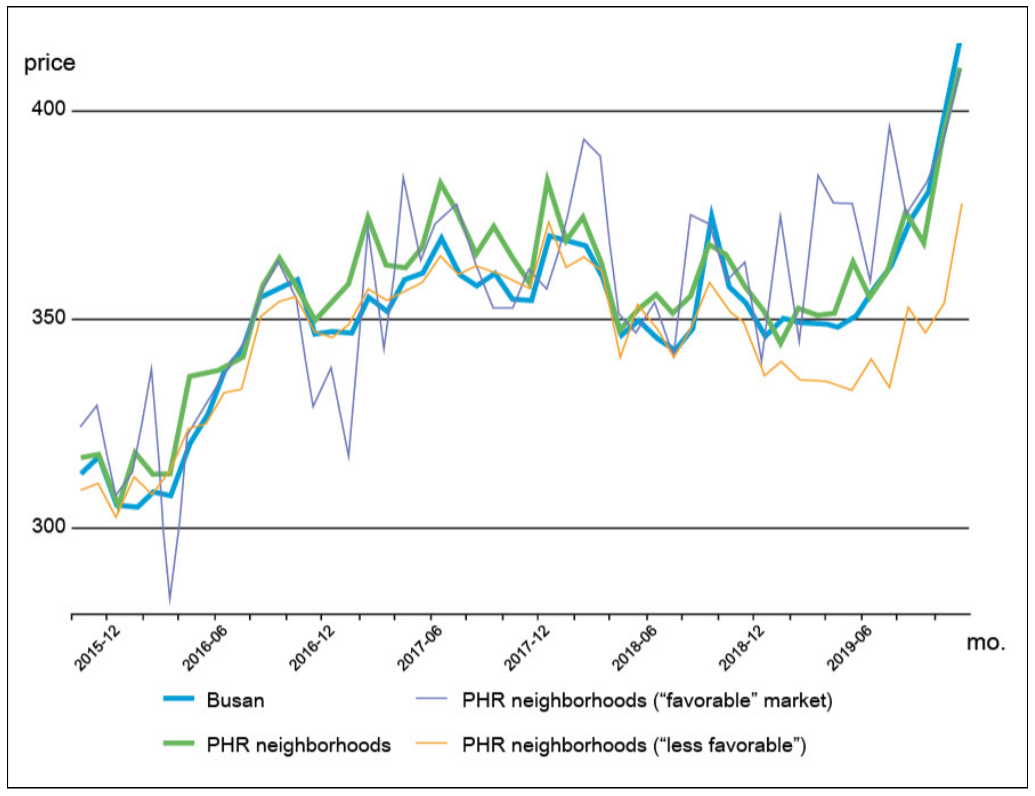 Sustainability 12 07520 g008 Sustainability 12 07520 g008