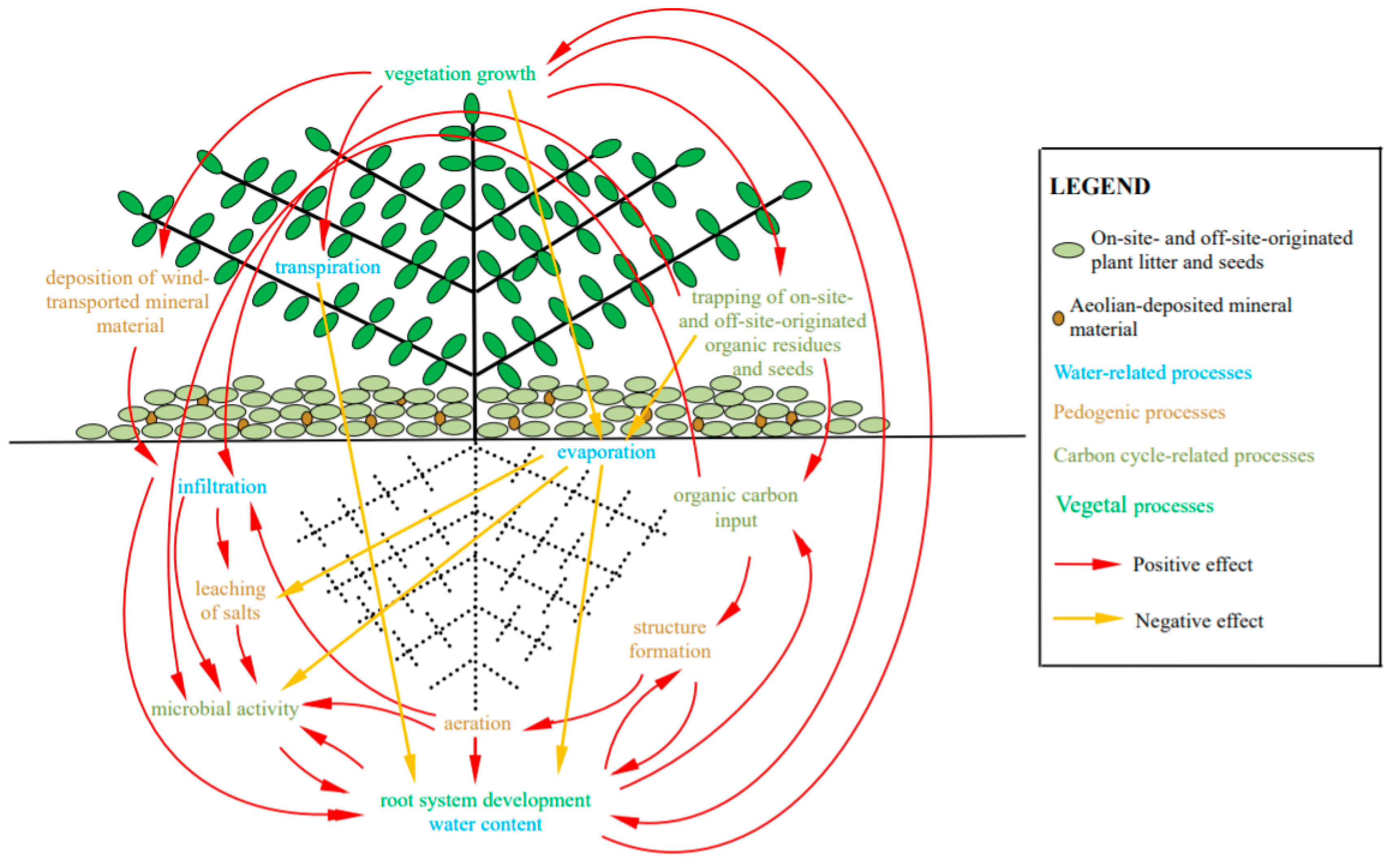 Sustainability 12 07521 g003