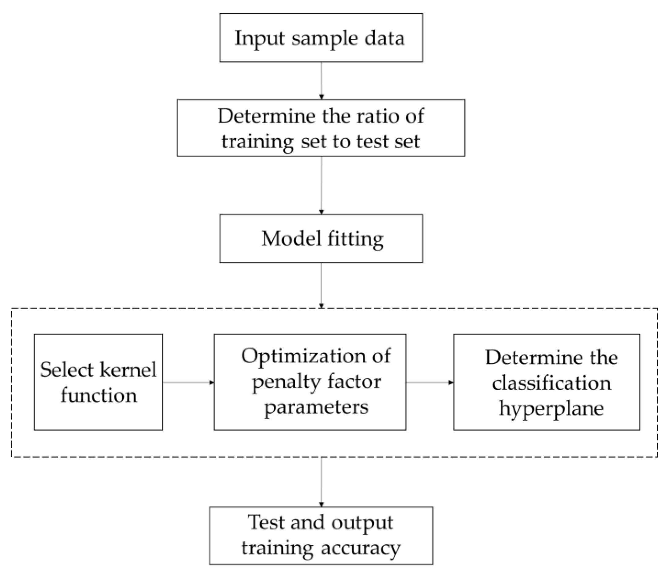 Sustainability 12 07522 g001
