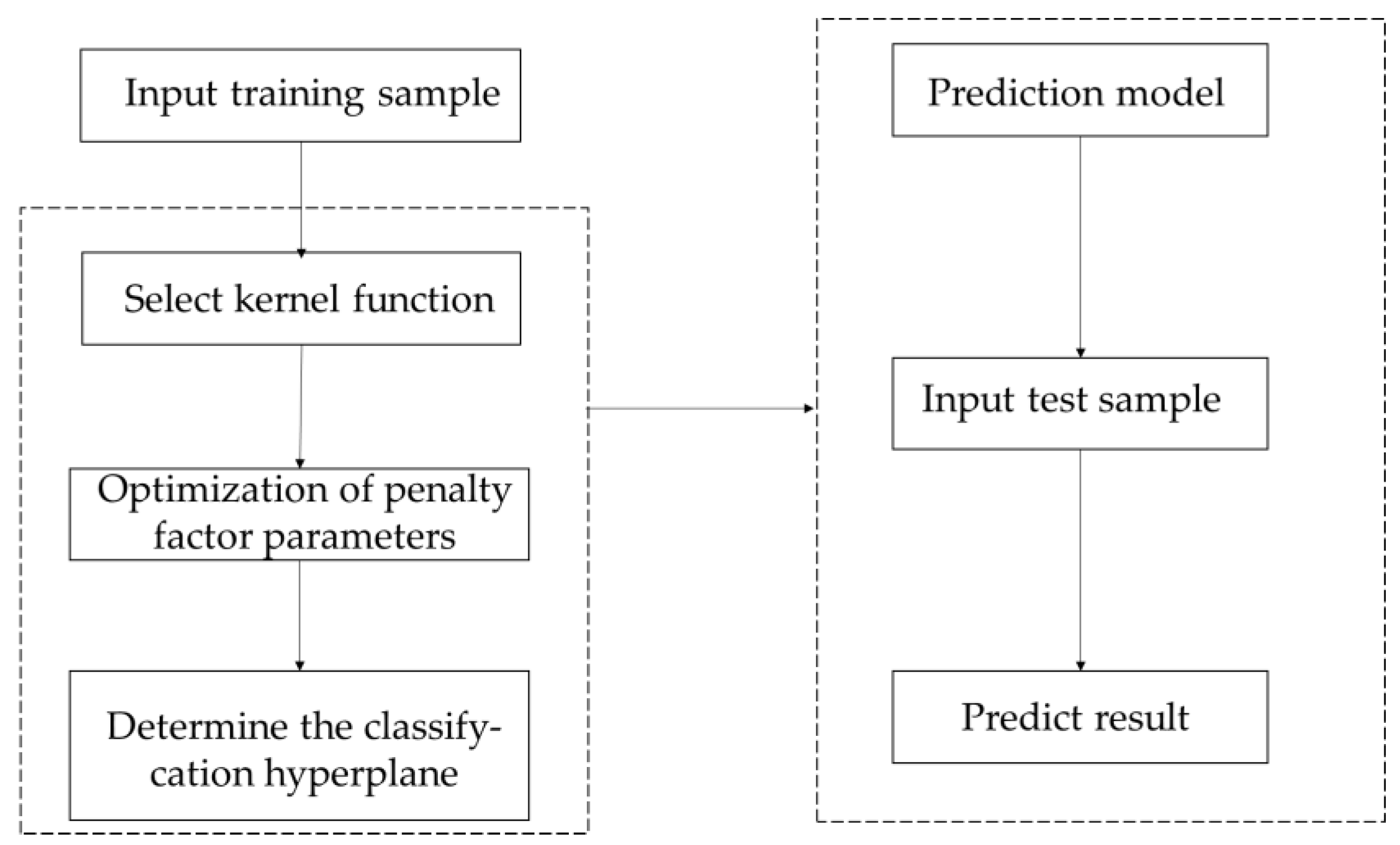 Sustainability 12 07522 g002