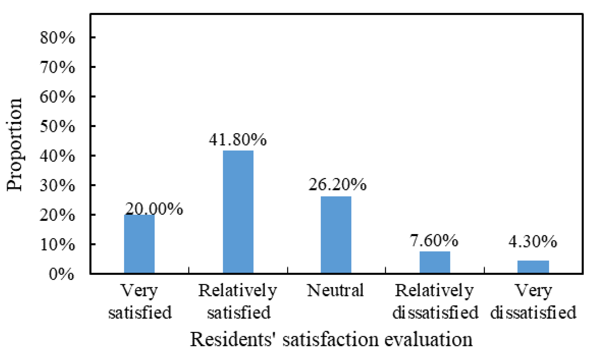 Sustainability 12 07522 g004