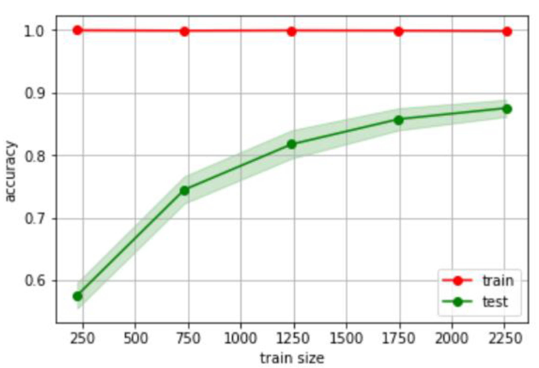 Sustainability 12 07522 g005