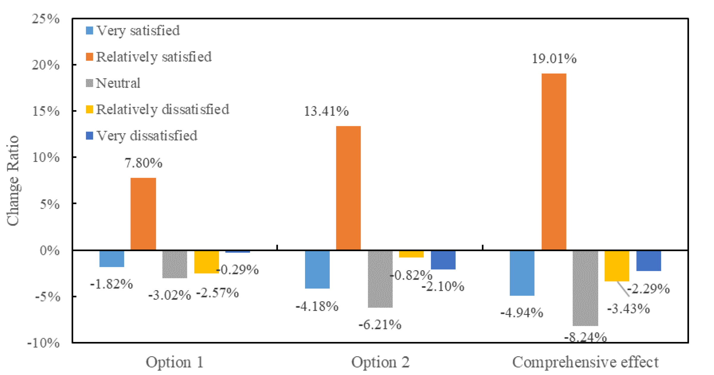 Sustainability 12 07522 g006