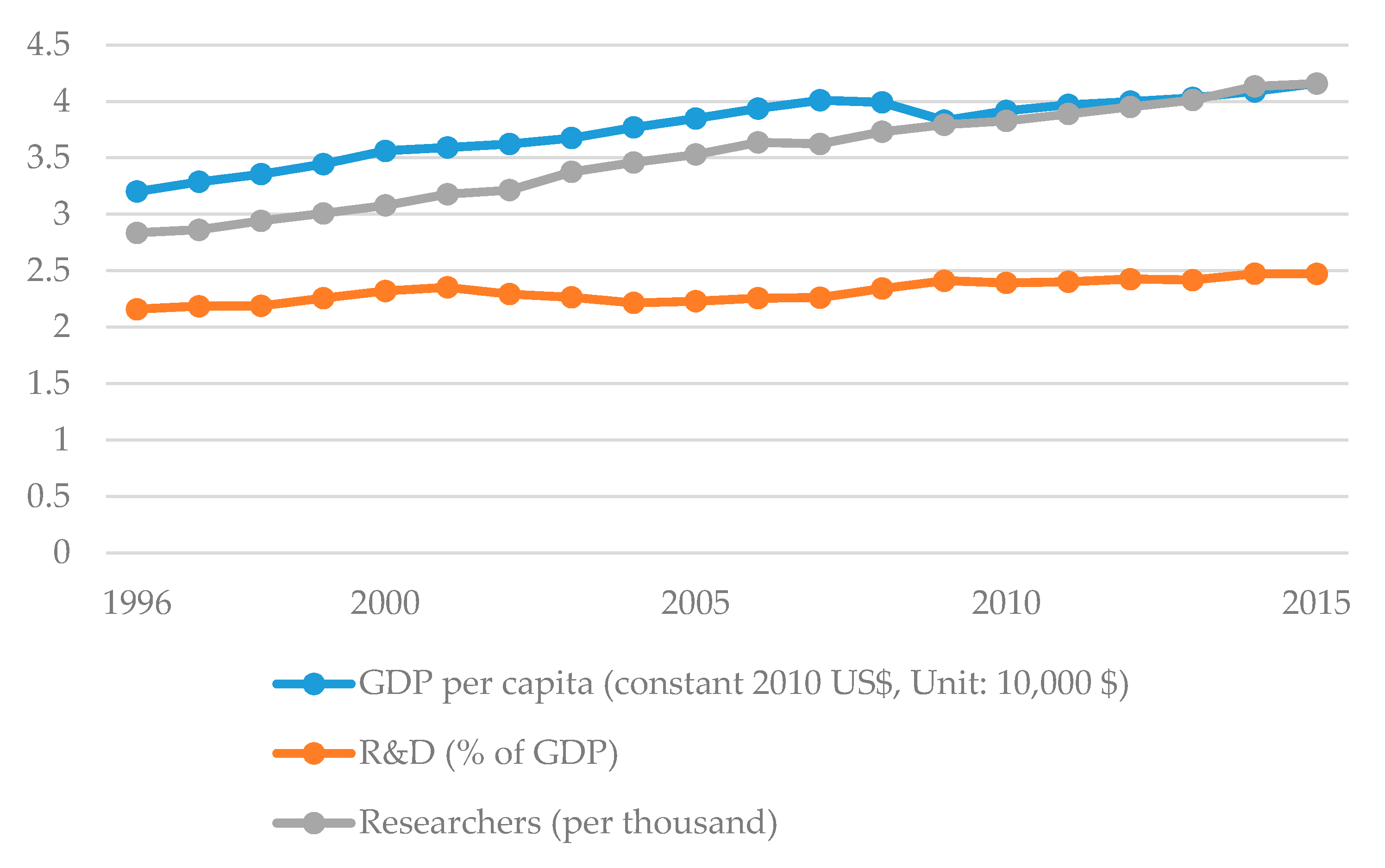 Sustainability 12 07525 g001