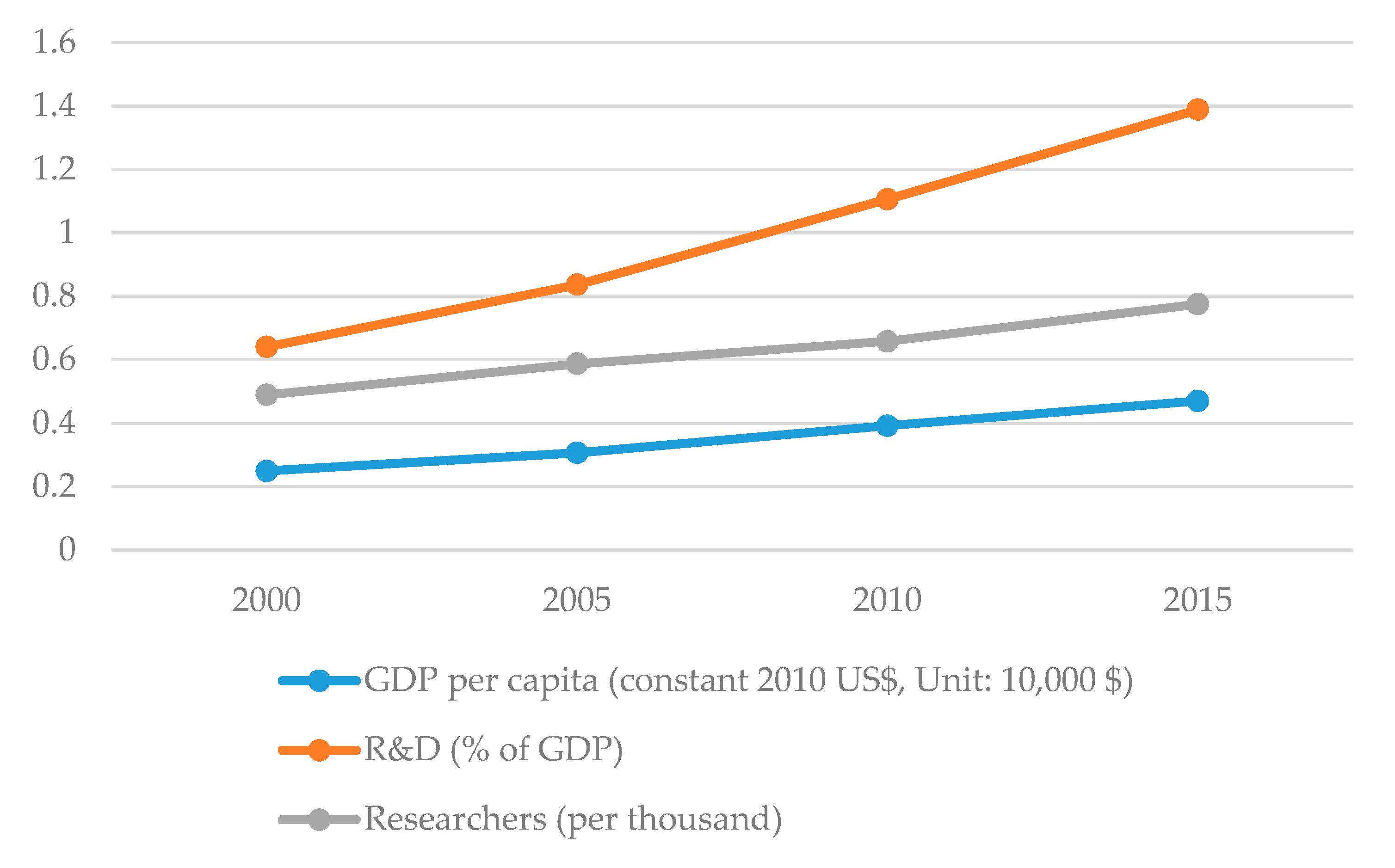 Sustainability 12 07525 g002