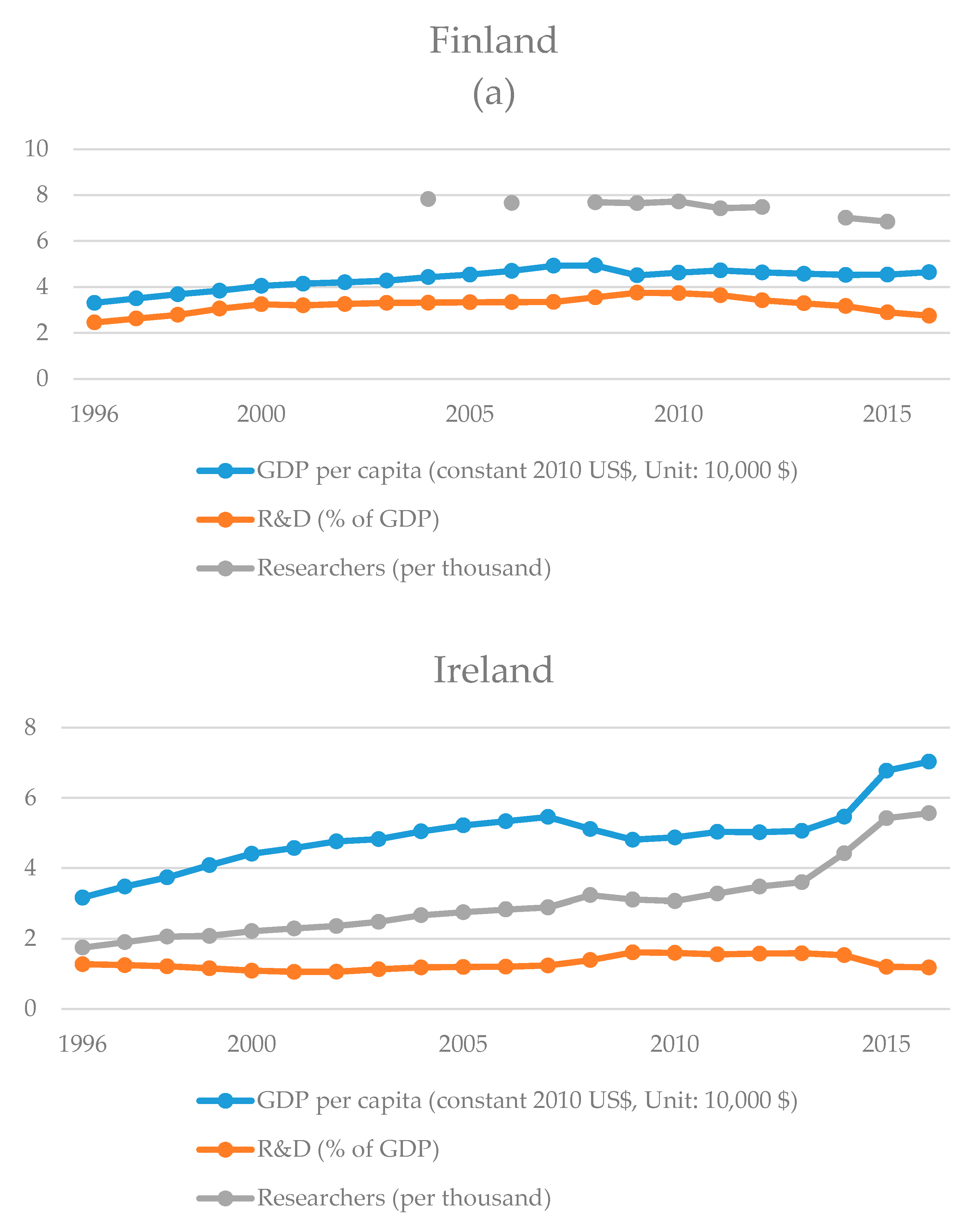 Sustainability 12 07525 g004