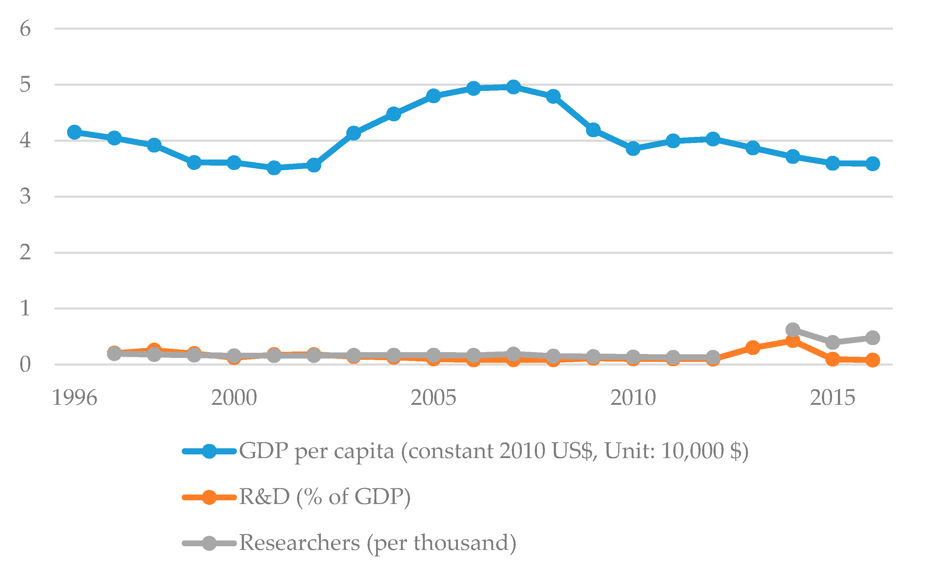 Sustainability 12 07525 g005
