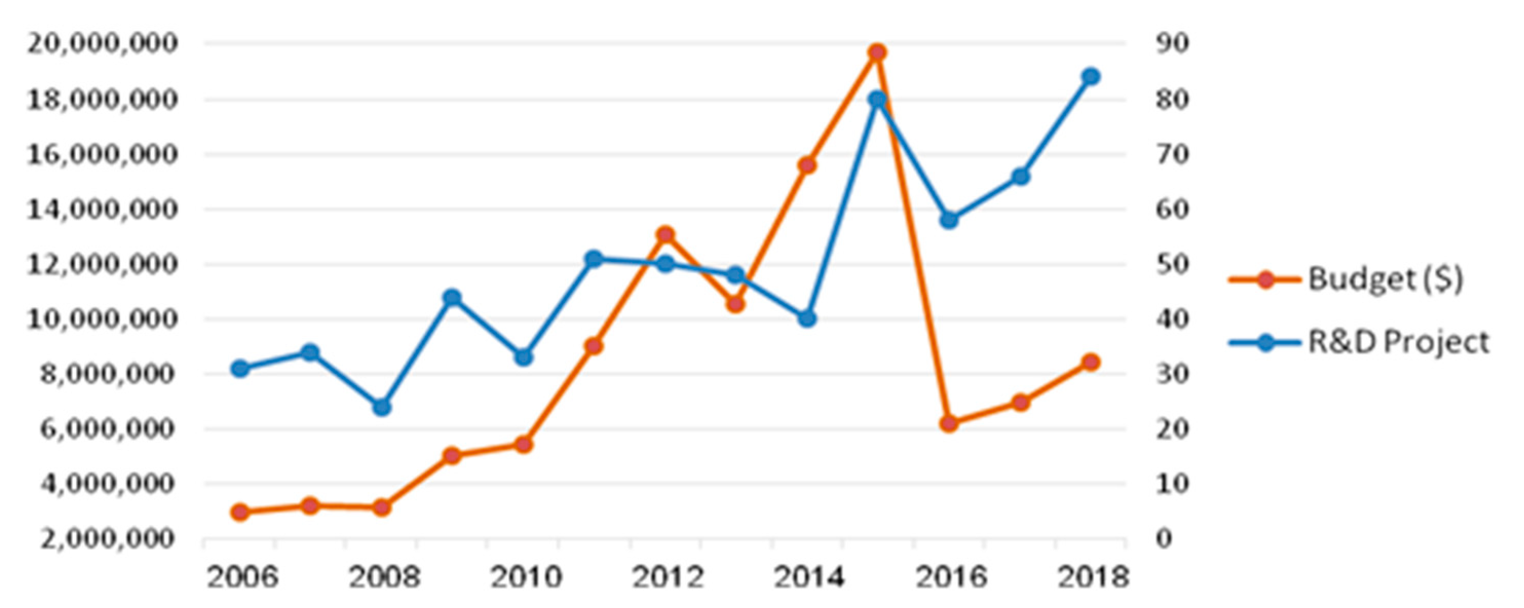 Sustainability 12 07525 g006