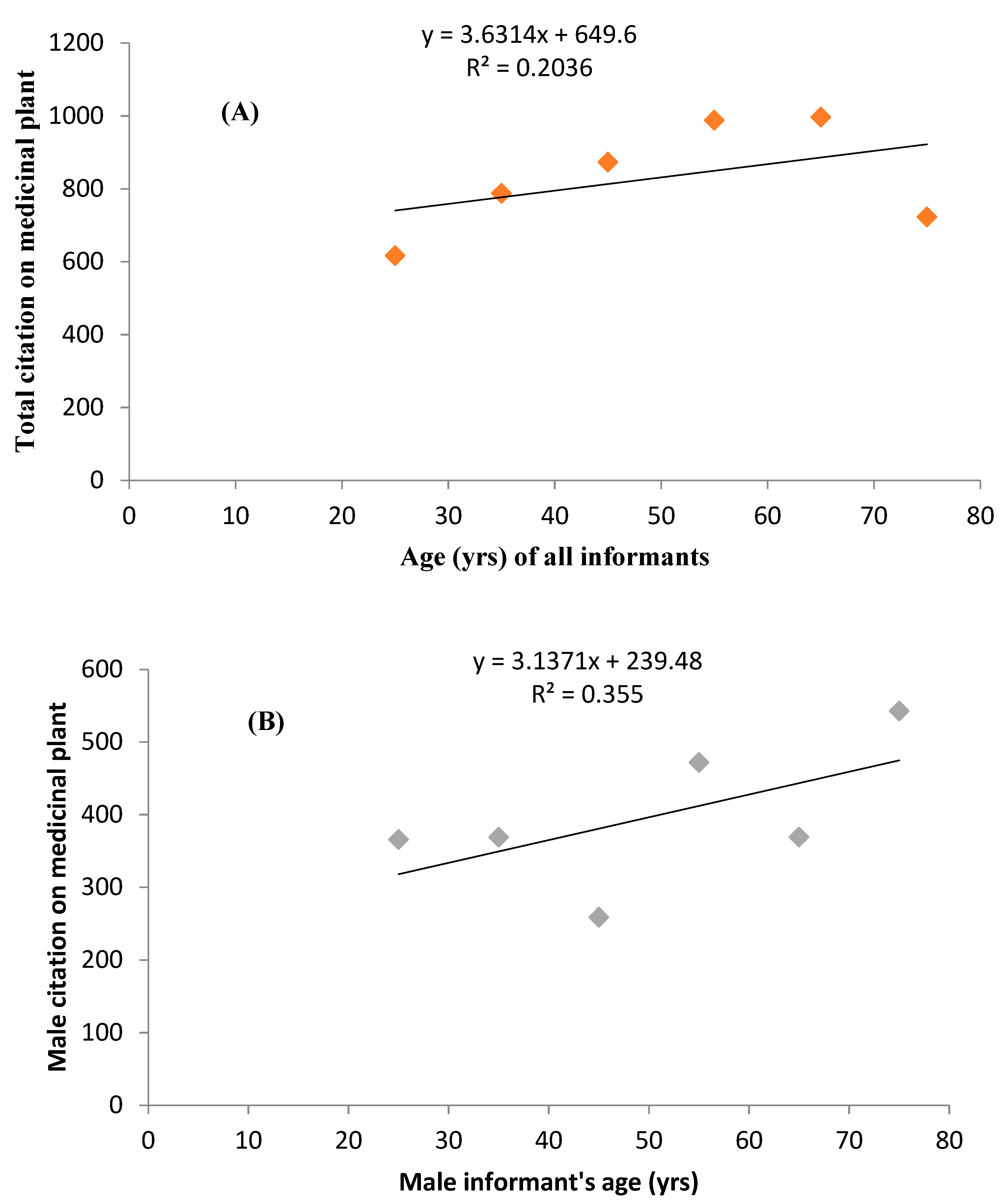 Sustainability 12 07526 g002a Sustainability 12 07526 g002a