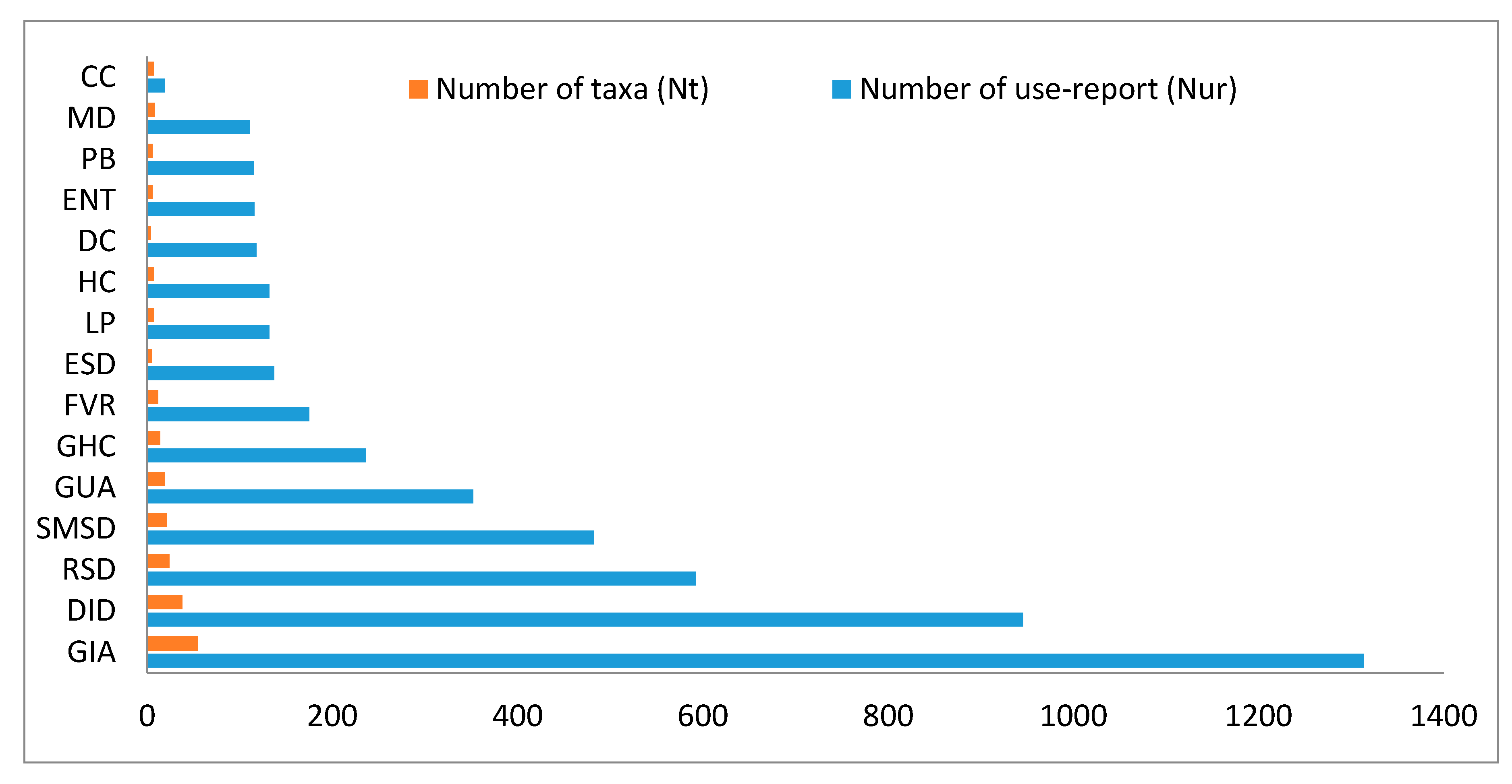 Sustainability 12 07526 g008 Sustainability 12 07526 g008