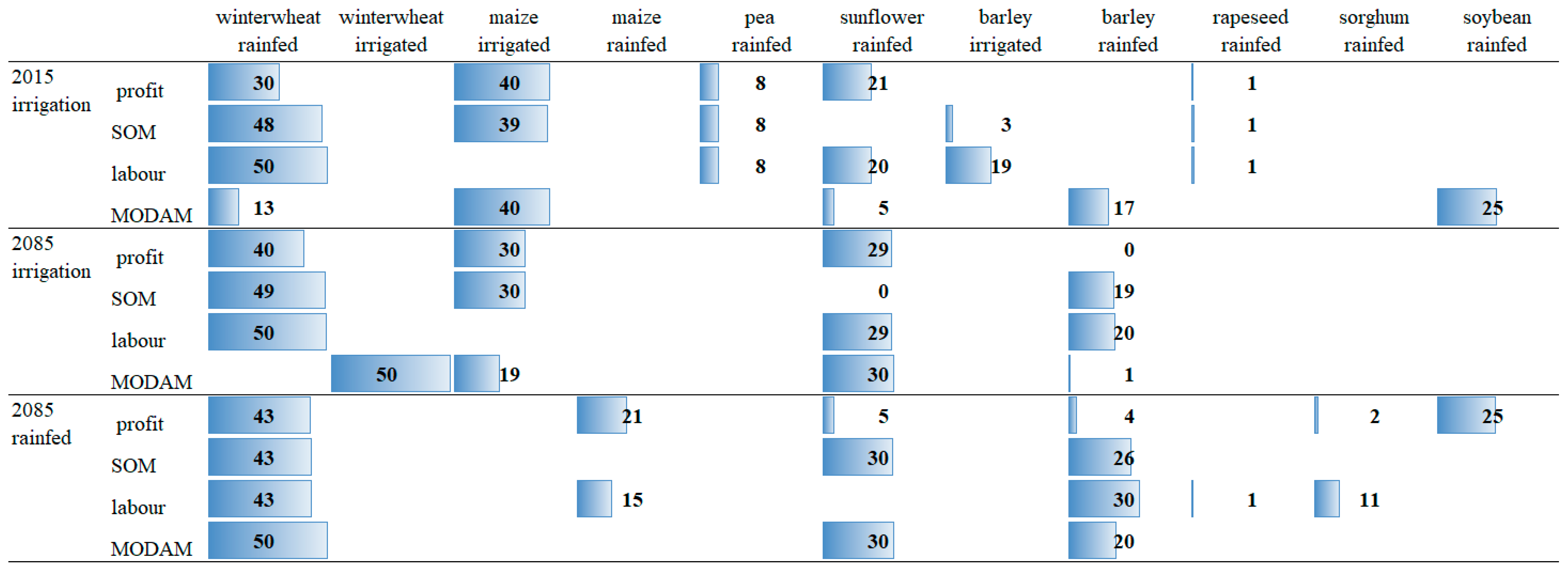 Sustainability 12 07528 g003 Sustainability 12 07528 g003