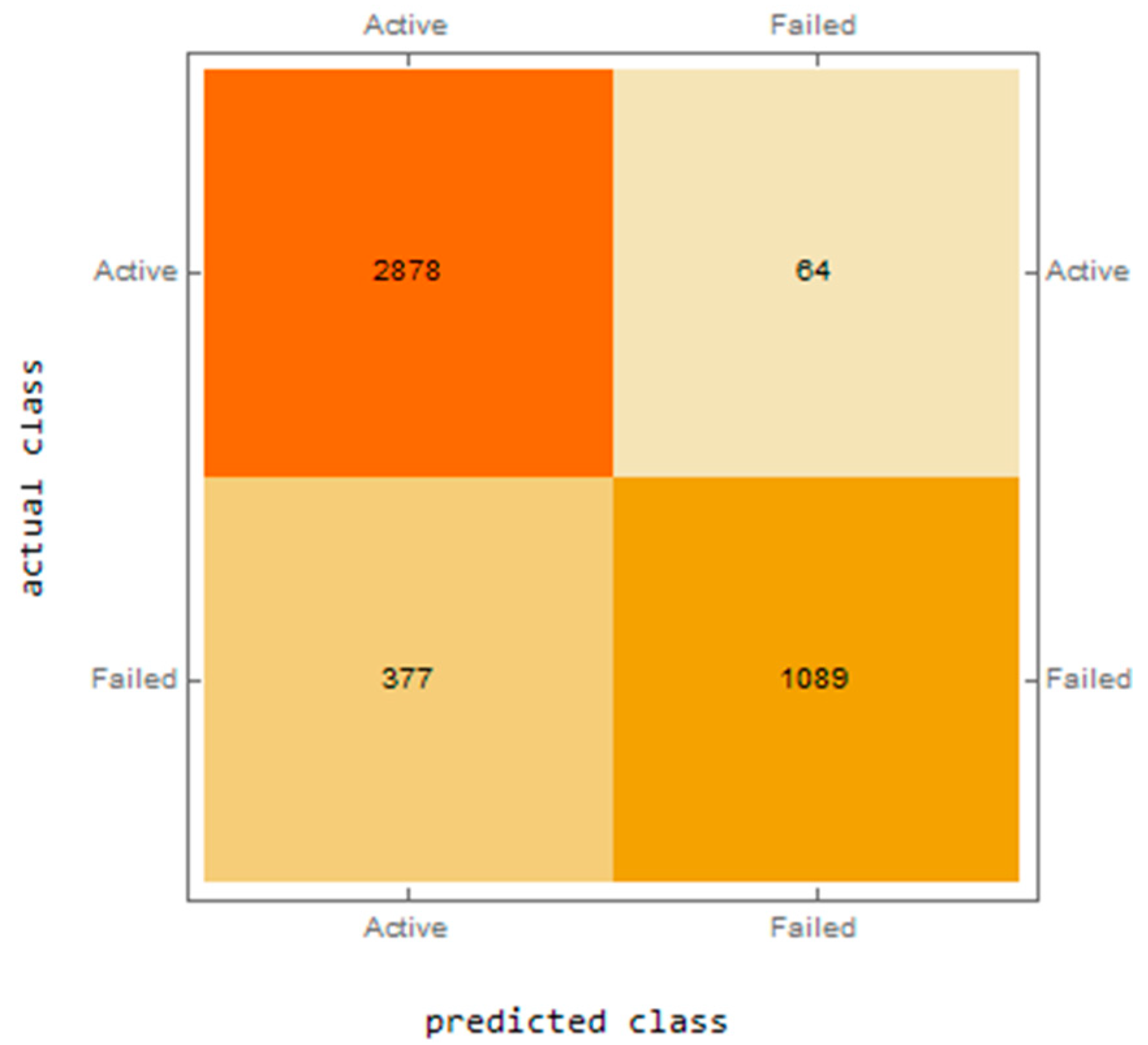 Sustainability 12 07529 g002