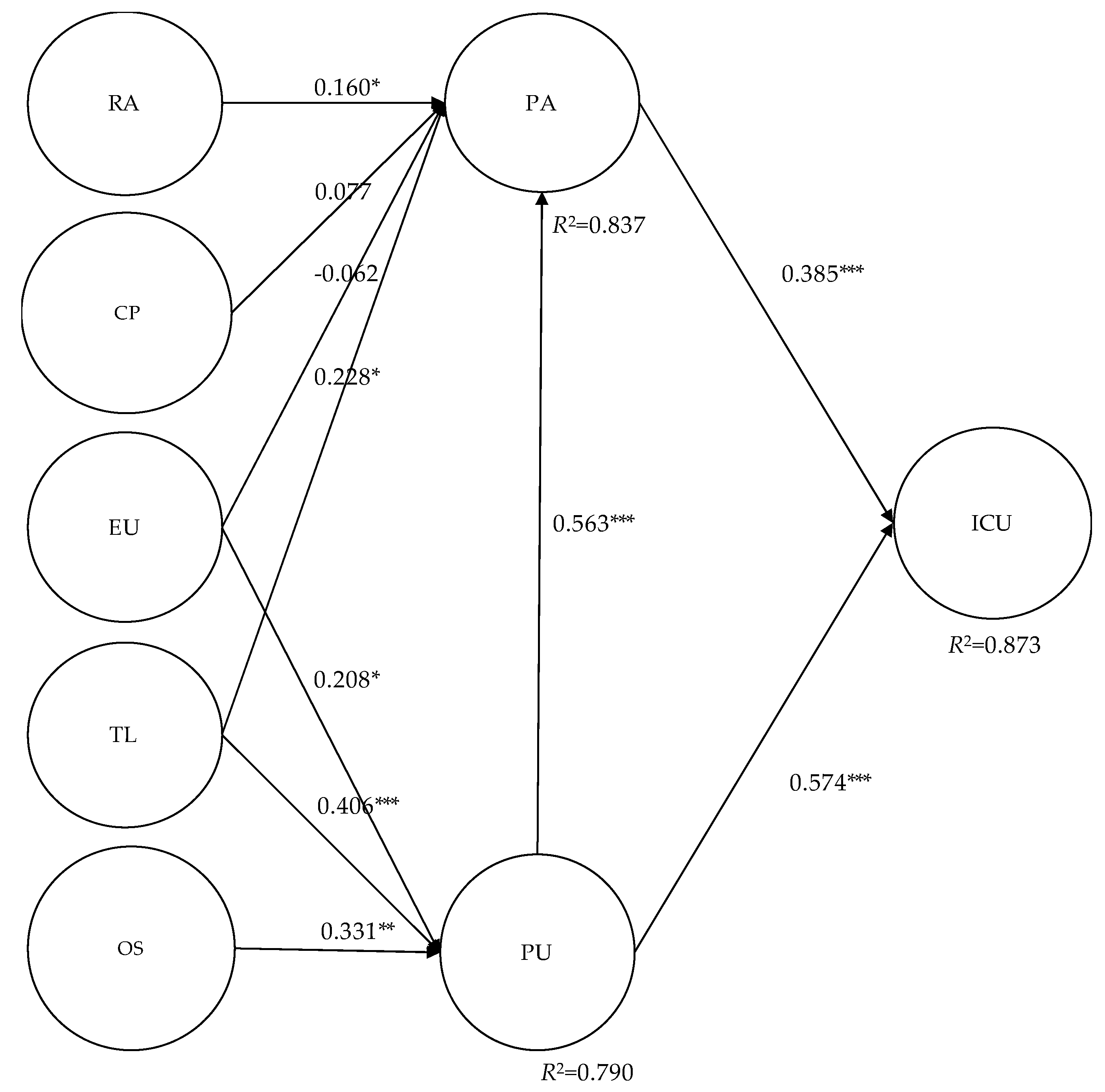Sustainability 12 07532 g002 Sustainability 12 07532 g002