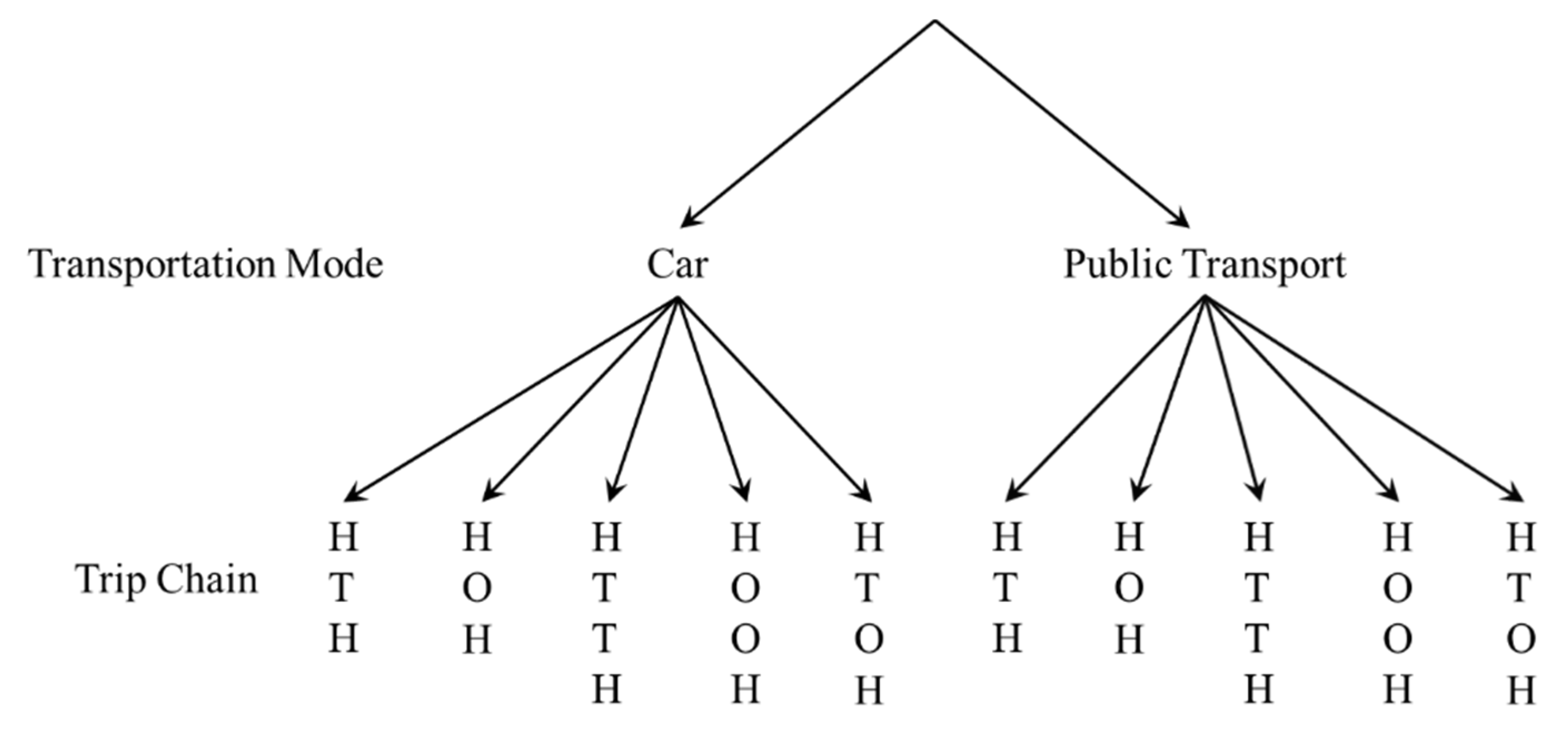 Sustainability 12 07535 g003 Sustainability 12 07535 g003