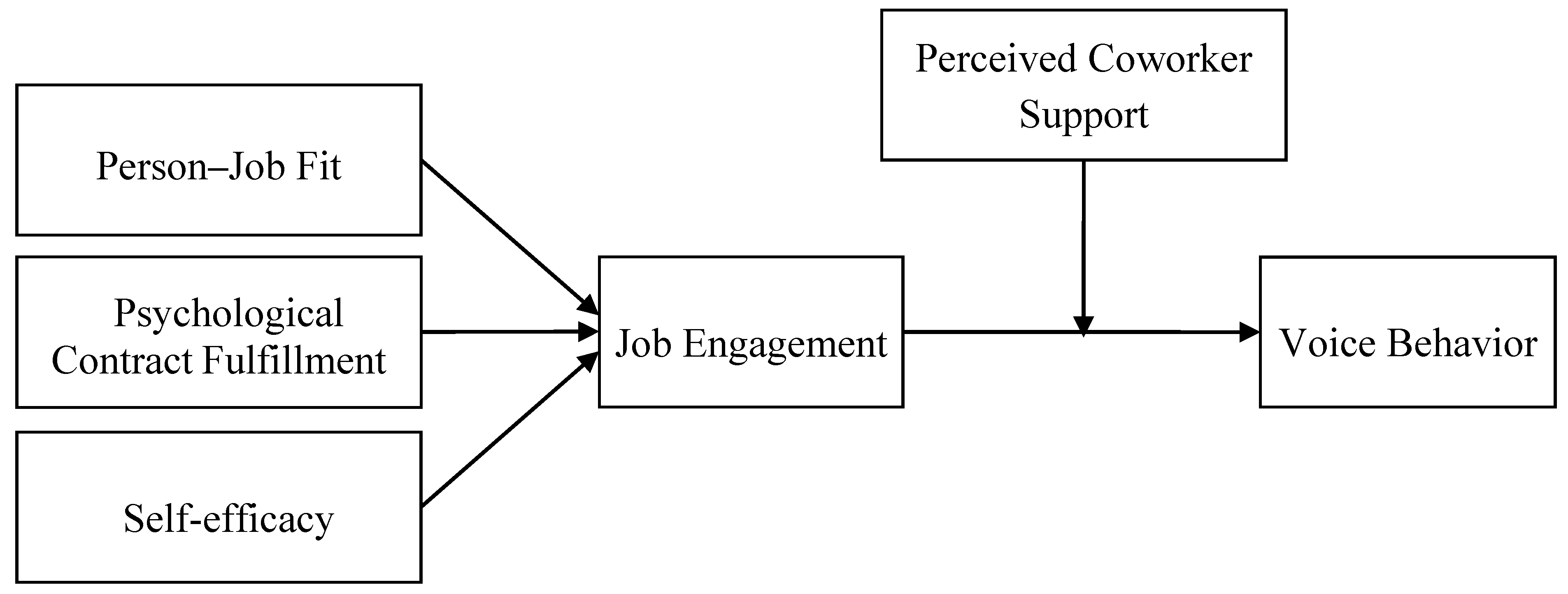 Sustainability 12 07536 g001 Sustainability 12 07536 g001