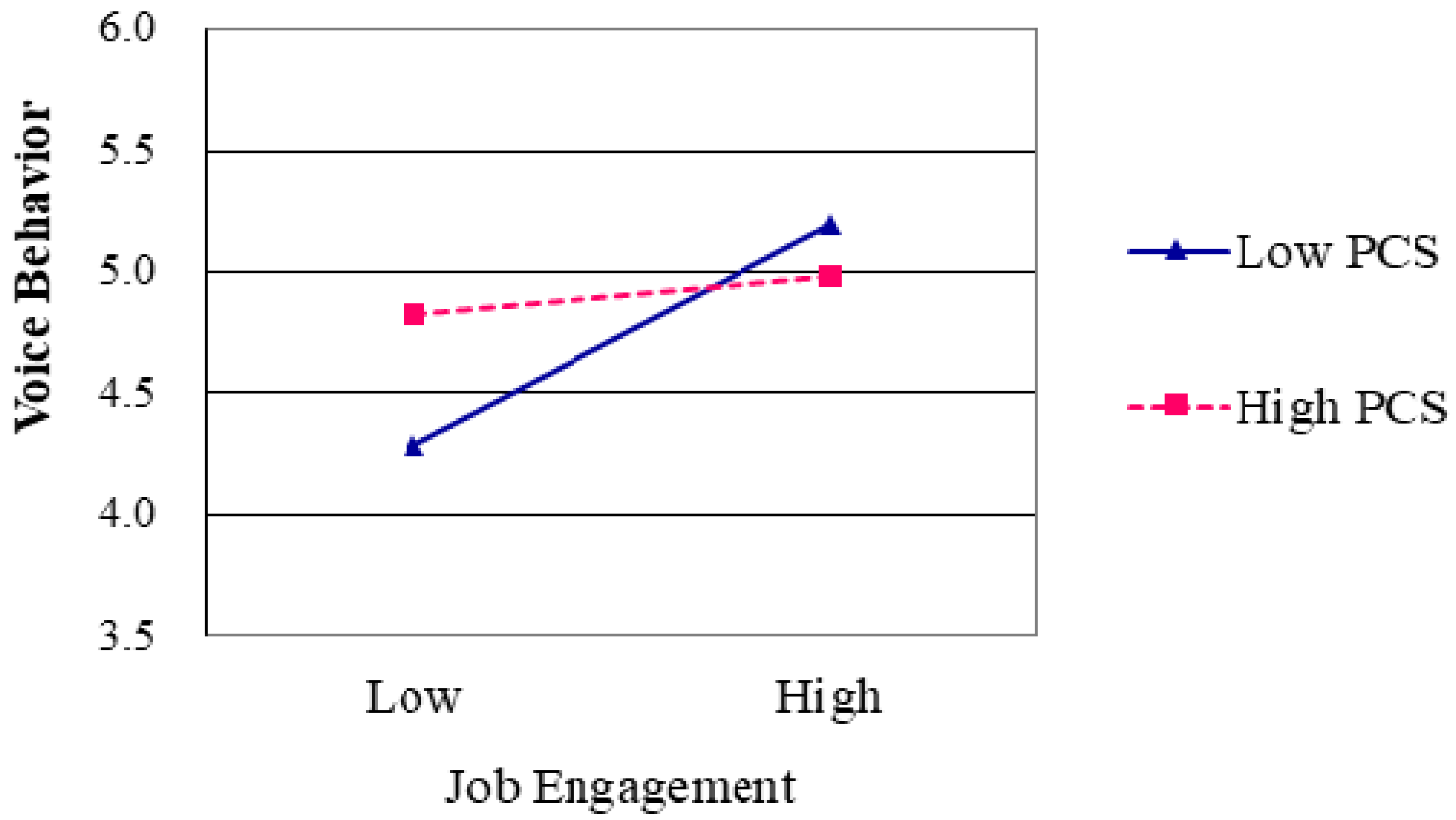 Sustainability 12 07536 g002 Sustainability 12 07536 g002