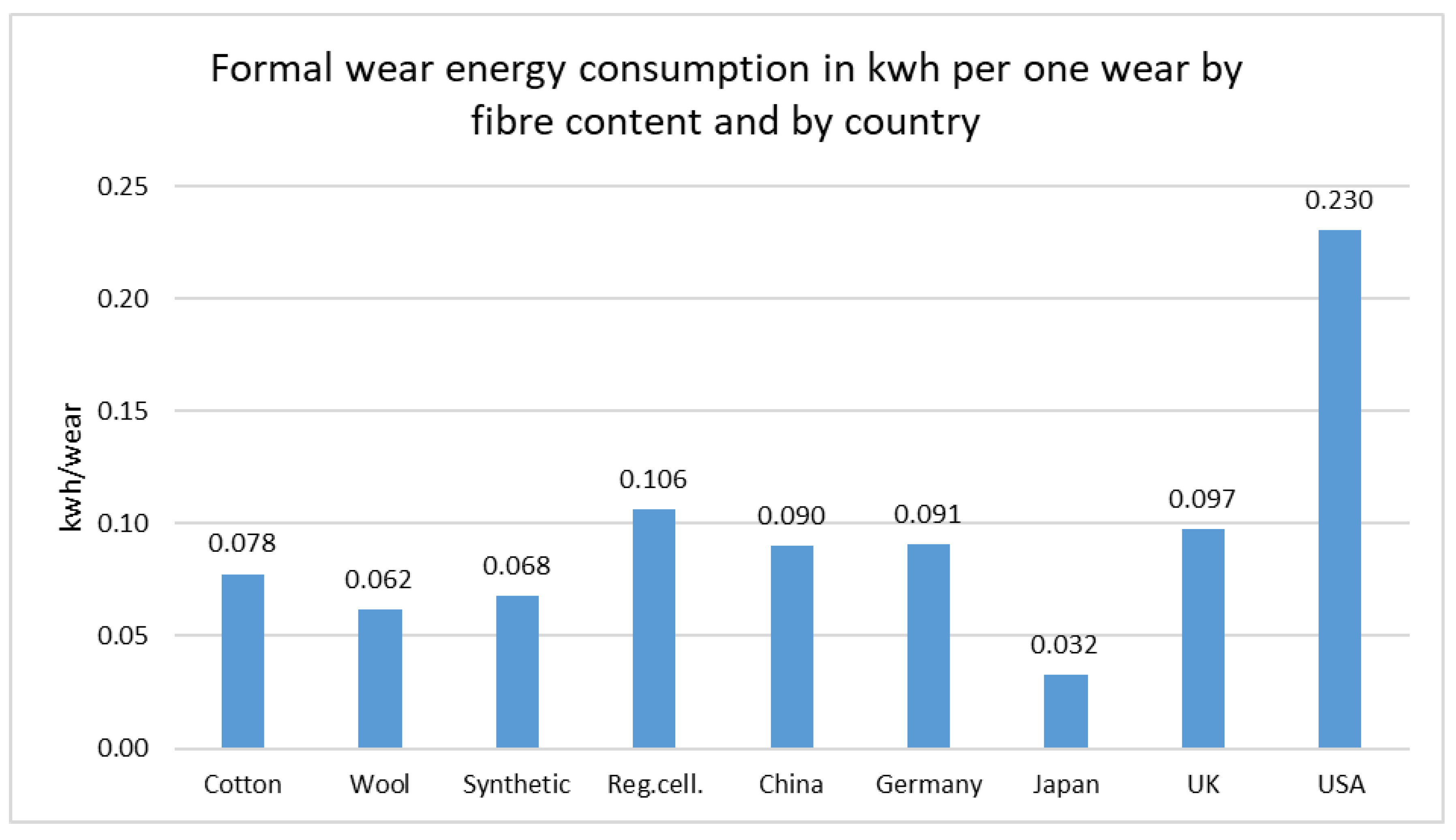 Sustainability 12 07537 g007