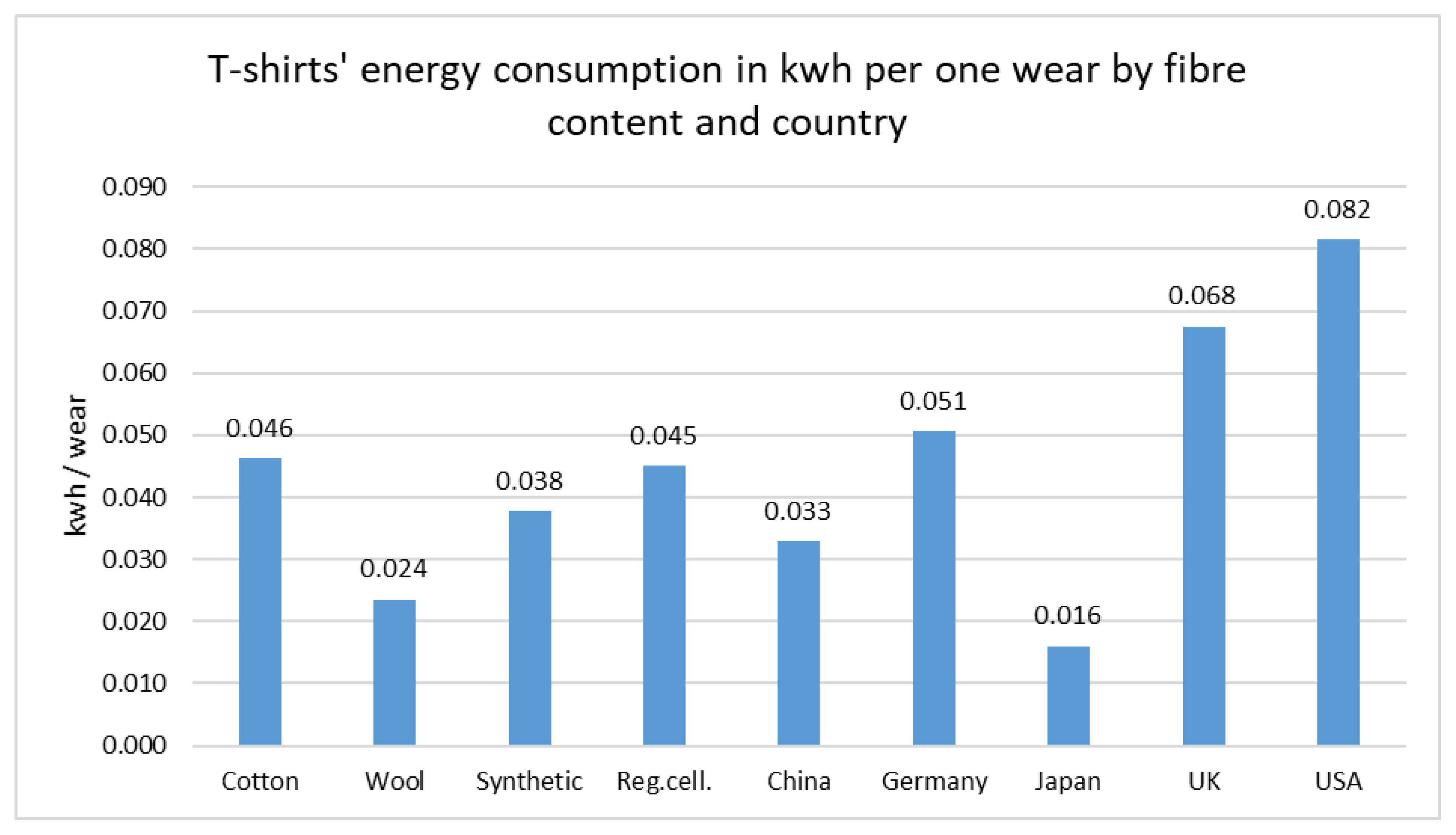 Sustainability 12 07537 g008
