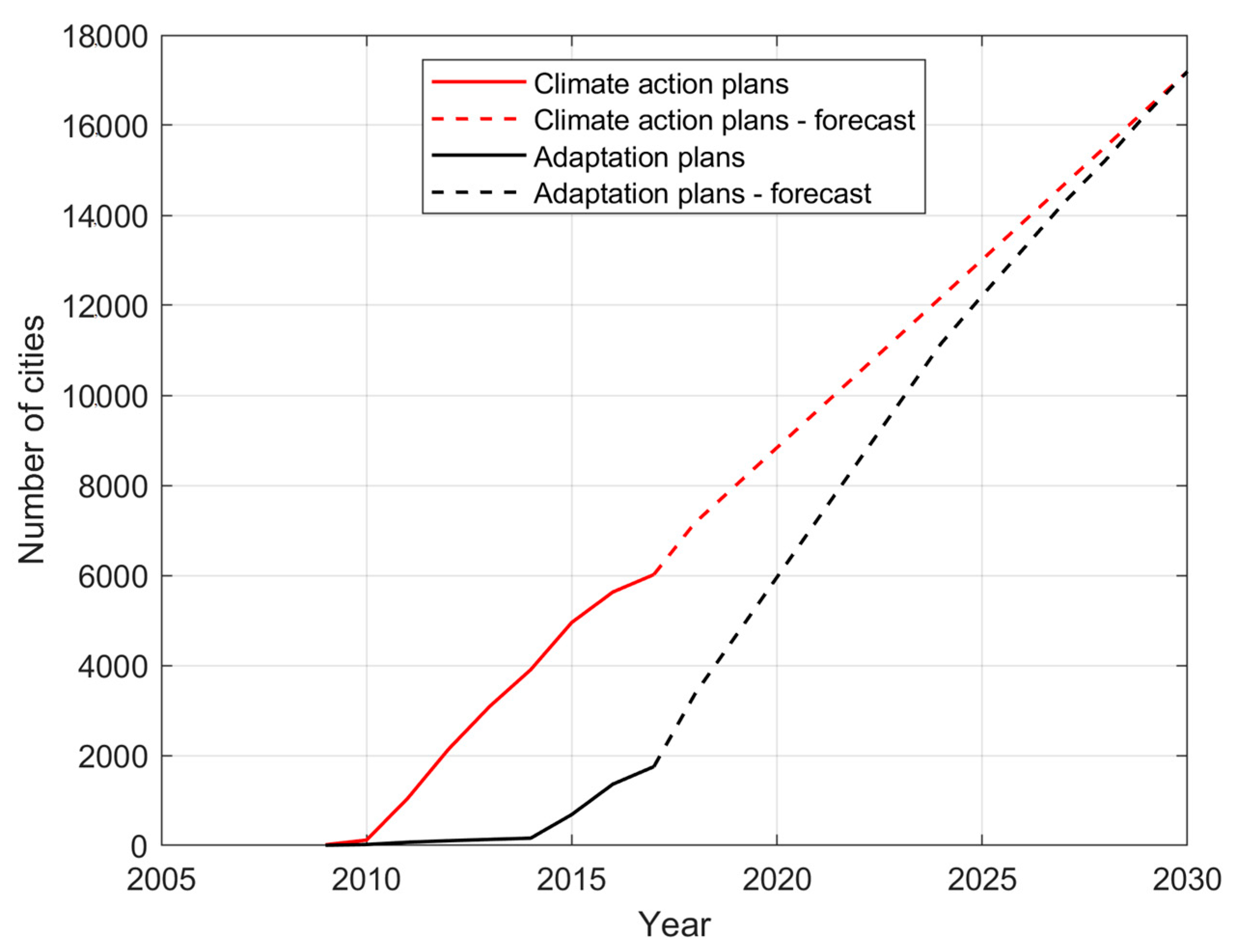 Sustainability 12 07540 g001
