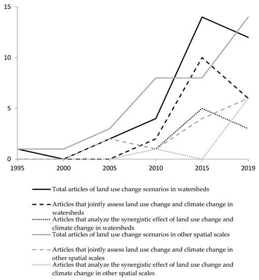 Sustainability 12 07542 g001 550