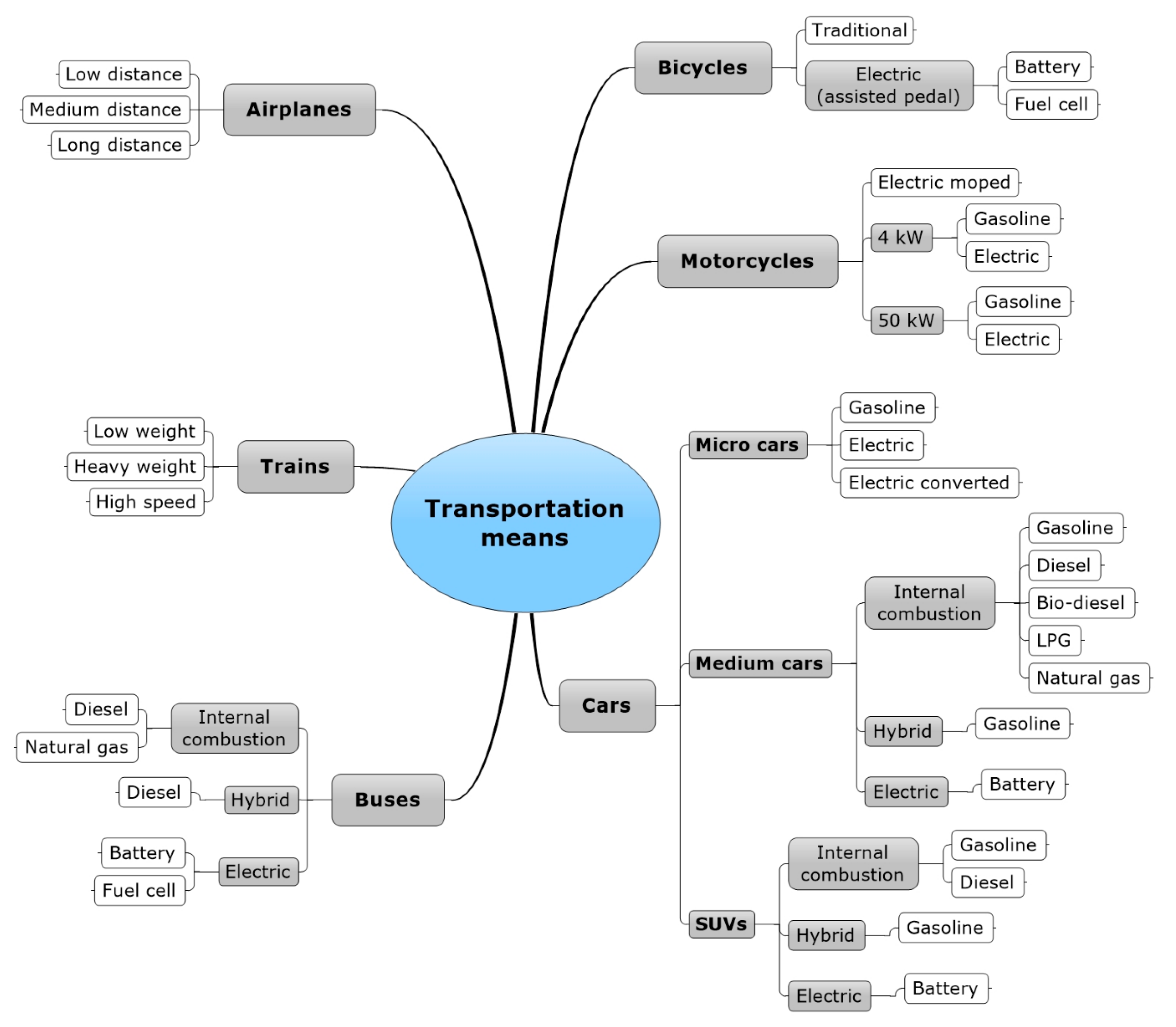 Sustainability 12 07548 g001 Sustainability 12 07548 g001