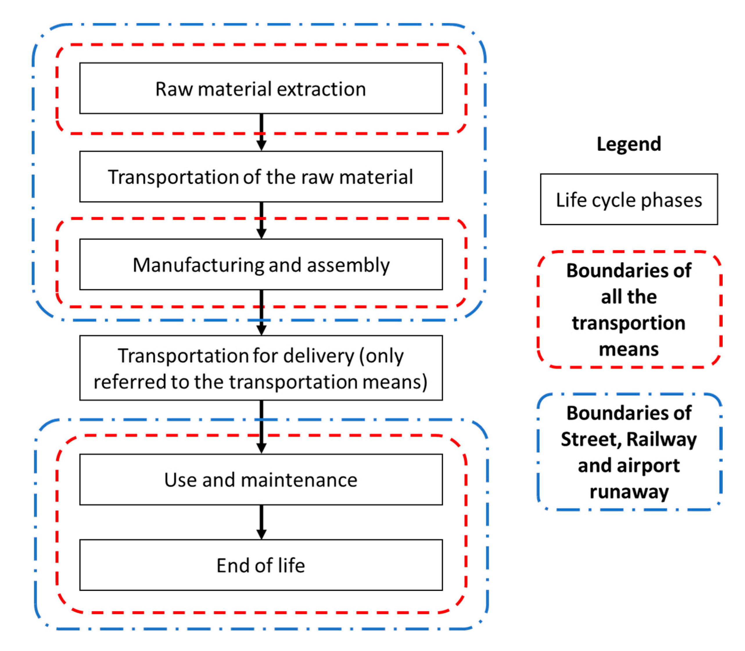 Sustainability 12 07548 g002 Sustainability 12 07548 g002