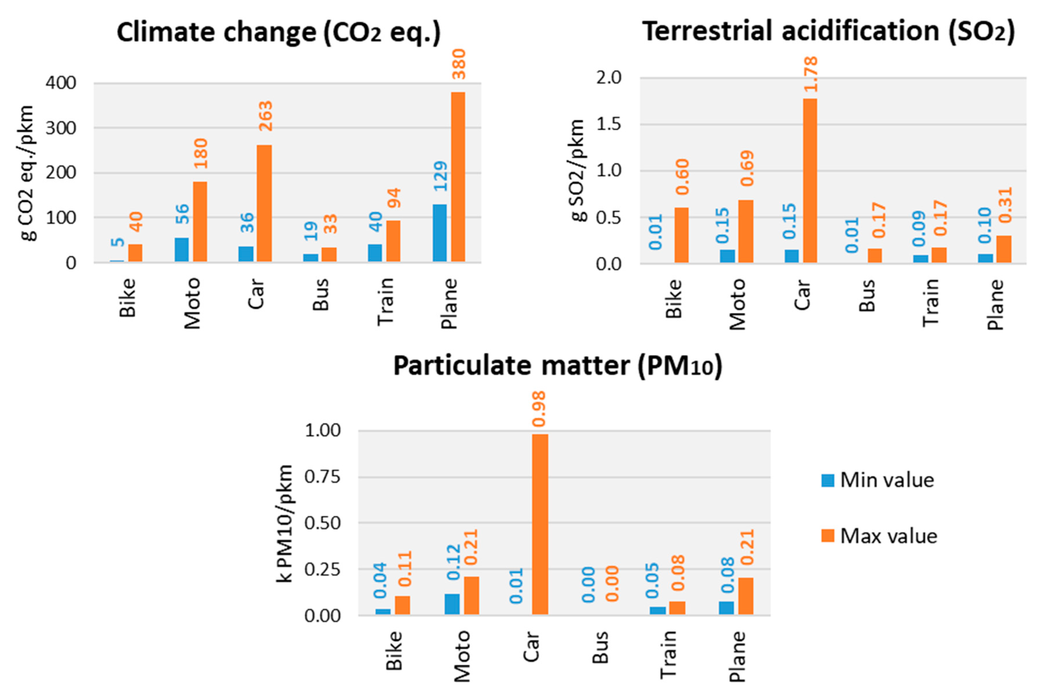 Sustainability 12 07548 g003 Sustainability 12 07548 g003