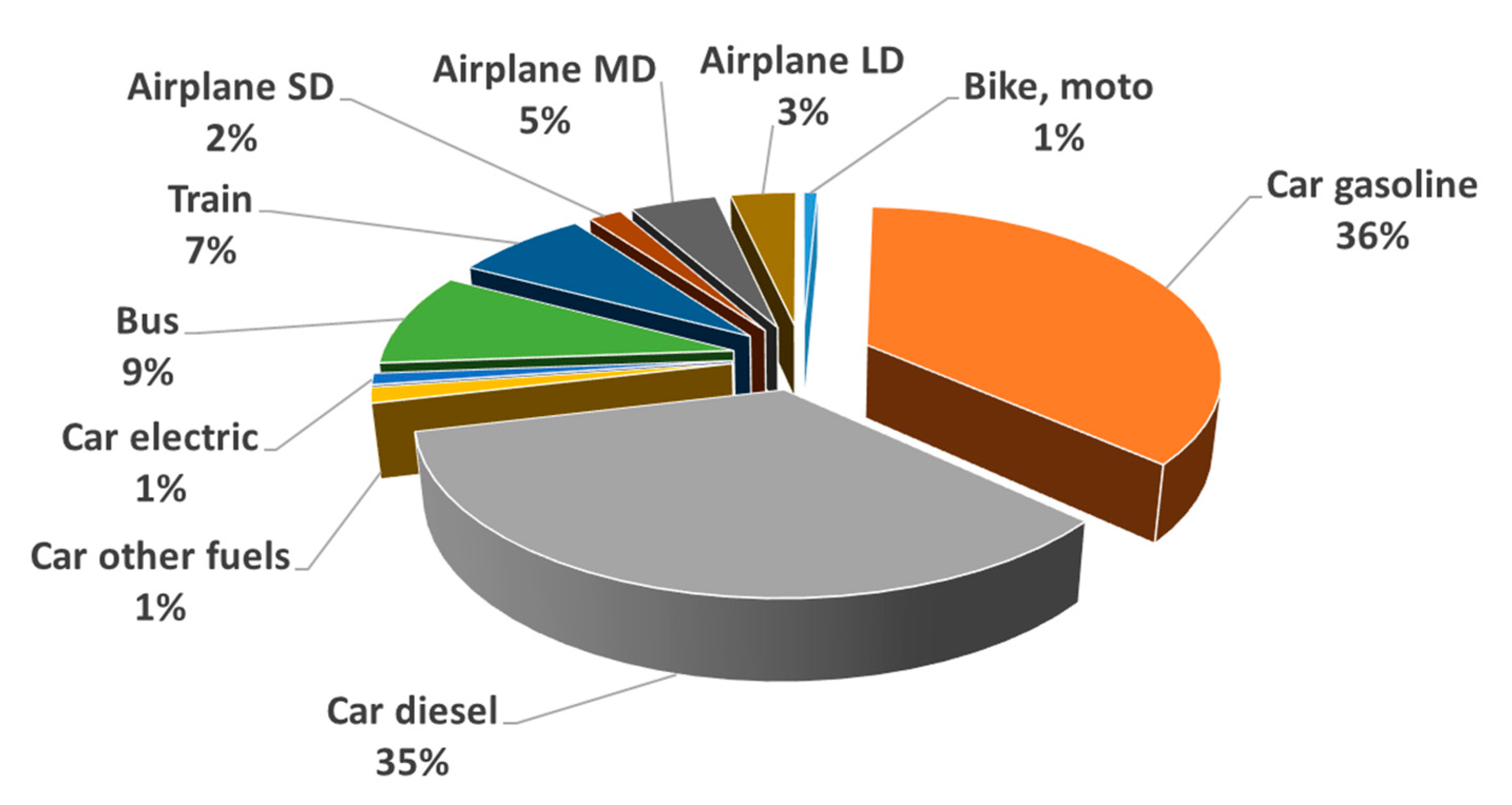 Sustainability 12 07548 g005 Sustainability 12 07548 g005