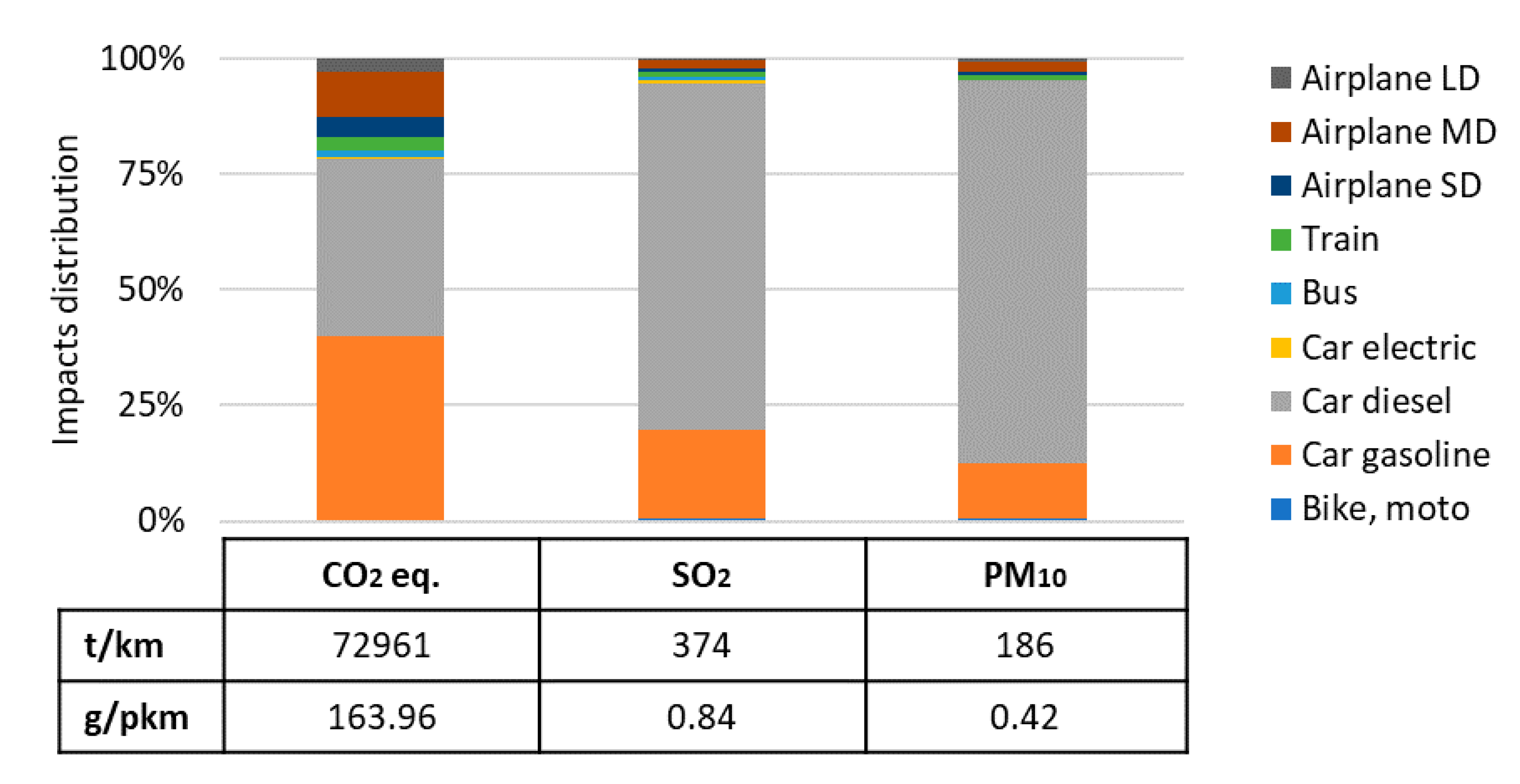 Sustainability 12 07548 g006 Sustainability 12 07548 g006