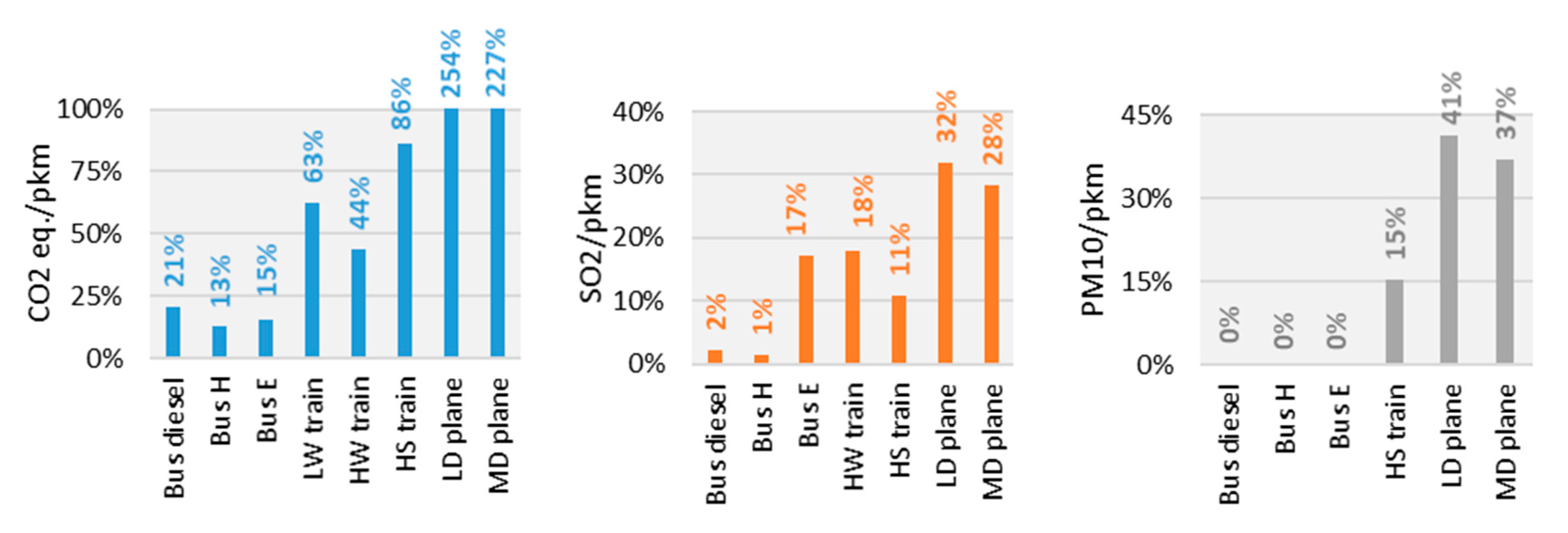 Sustainability 12 07548 g007 Sustainability 12 07548 g007
