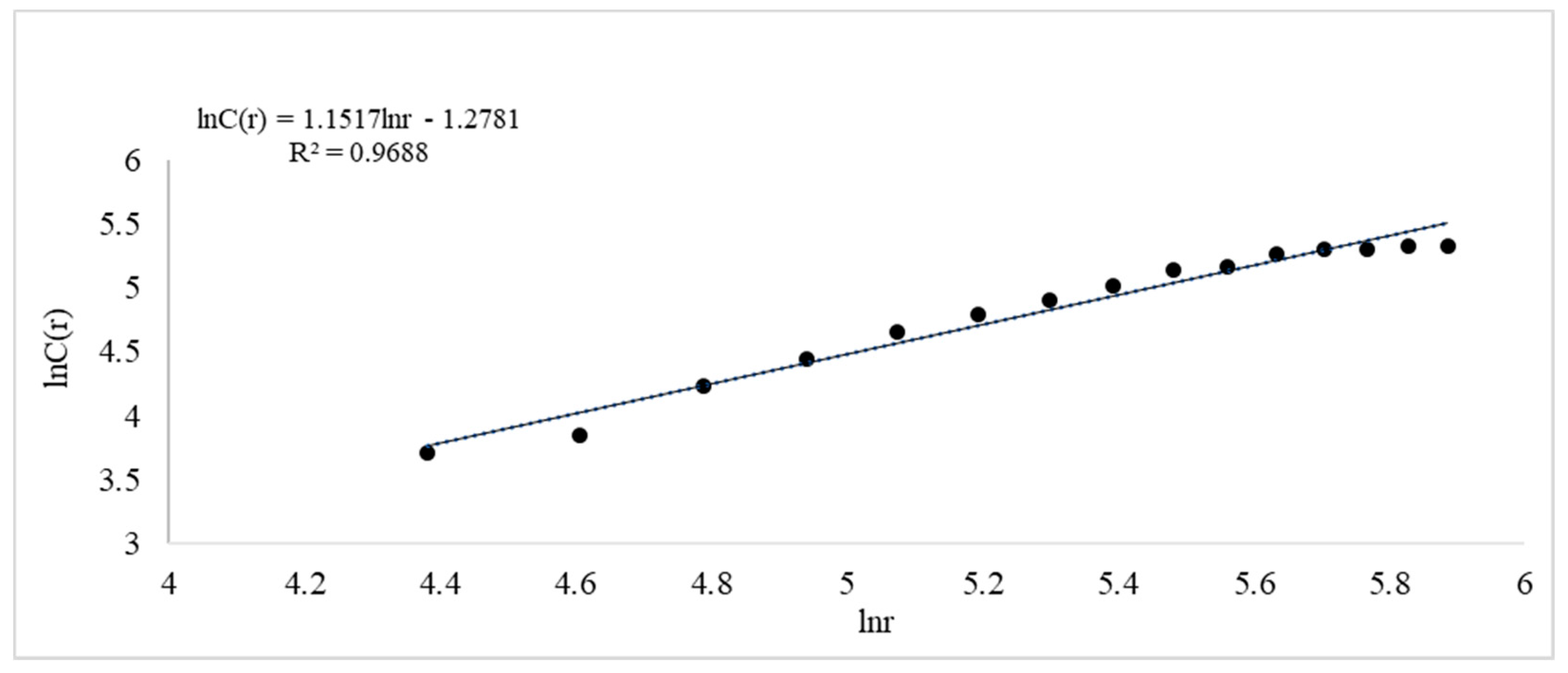 Sustainability 12 07550 g005