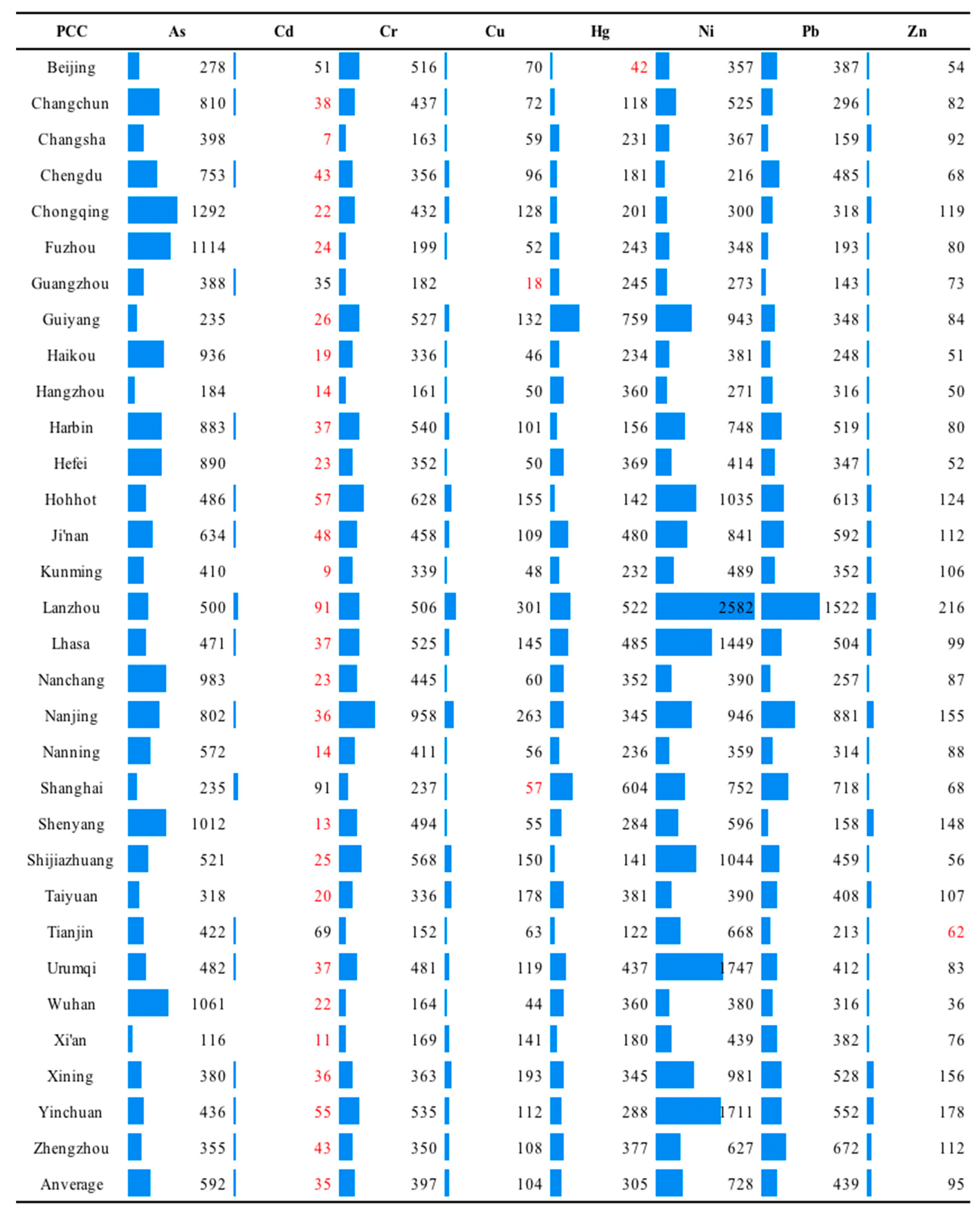 Sustainability 12 07551 g003 Sustainability 12 07551 g003