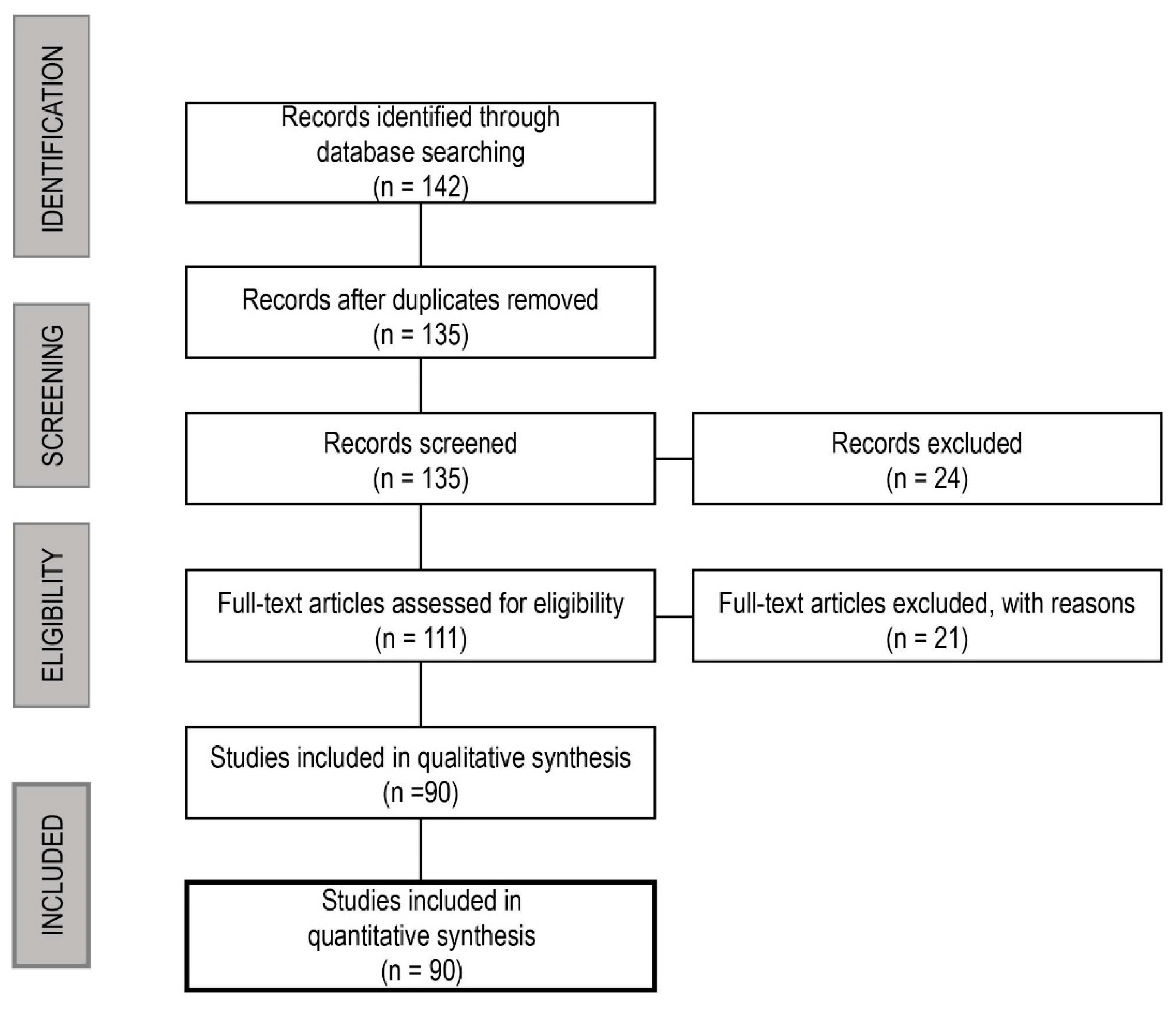 Sustainability 12 07554 g002