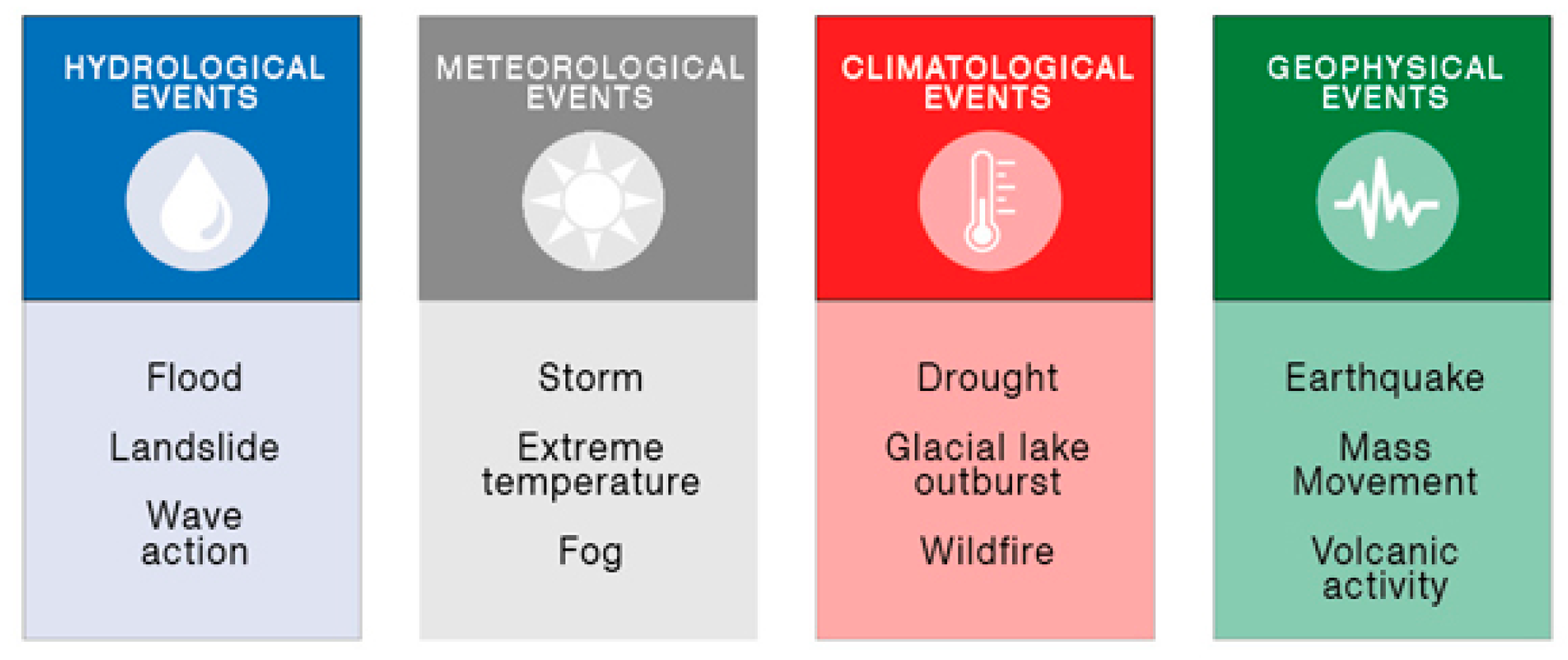 Sustainability 12 07554 g003
