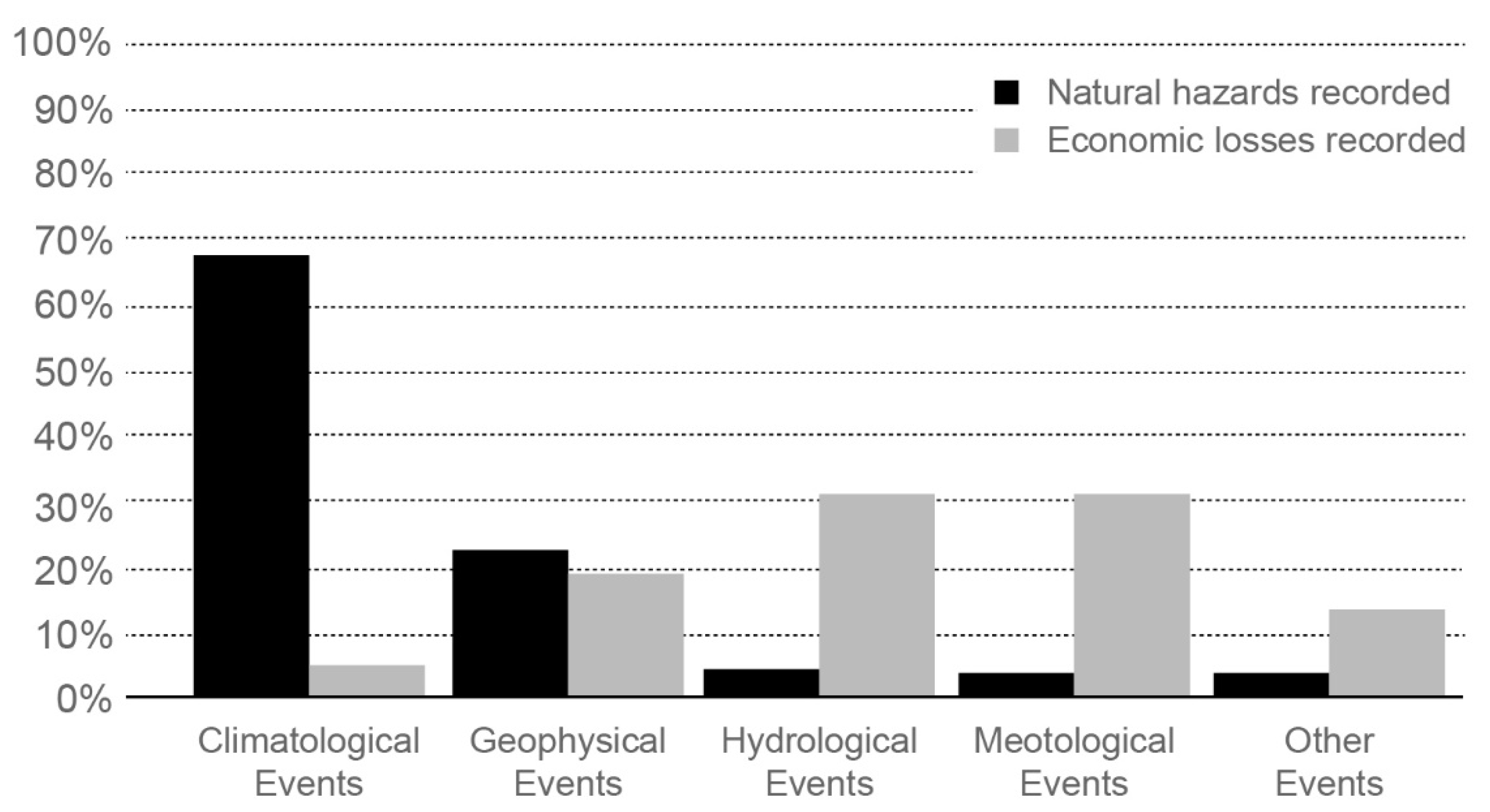 Sustainability 12 07554 g004