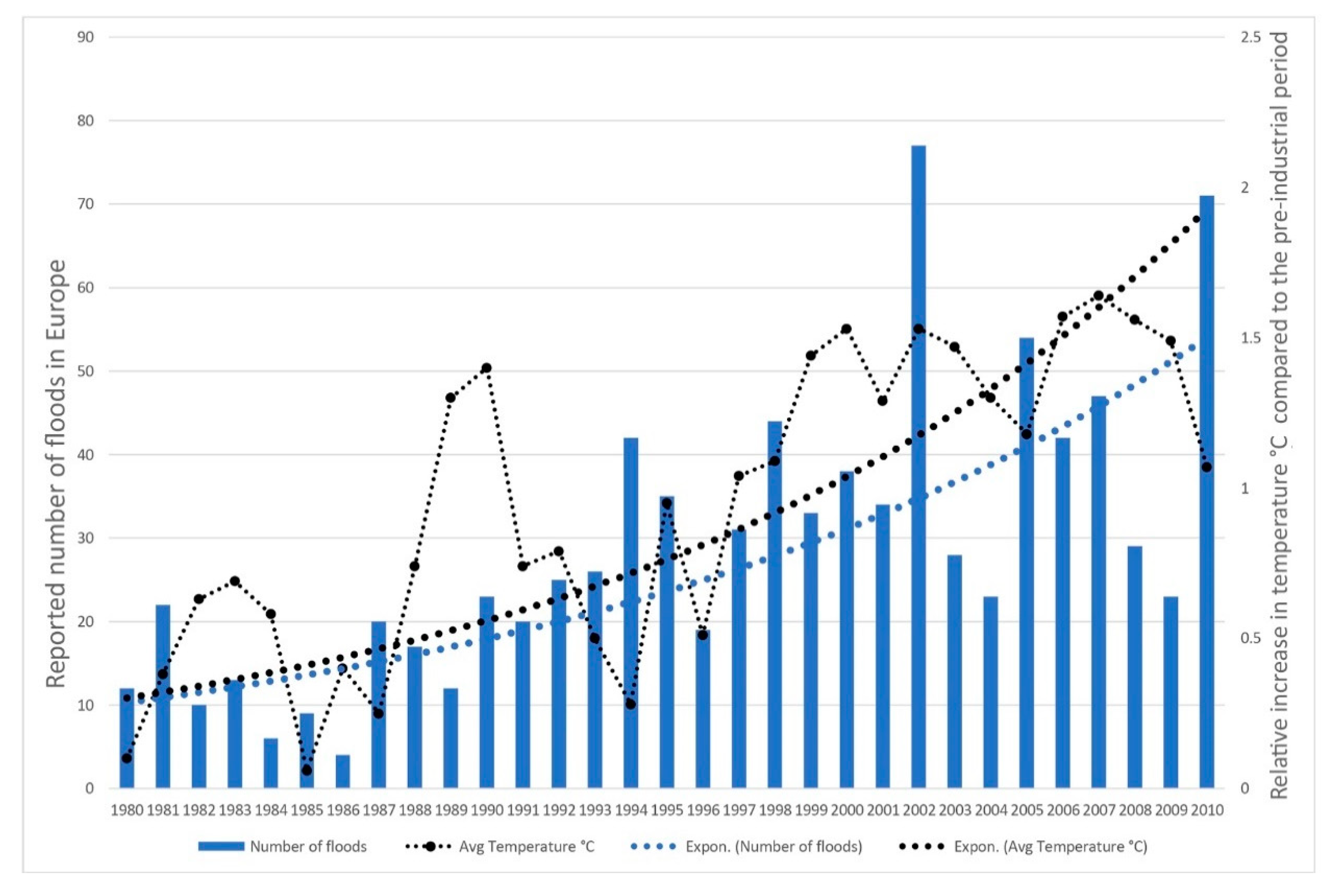 Sustainability 12 07554 g006
