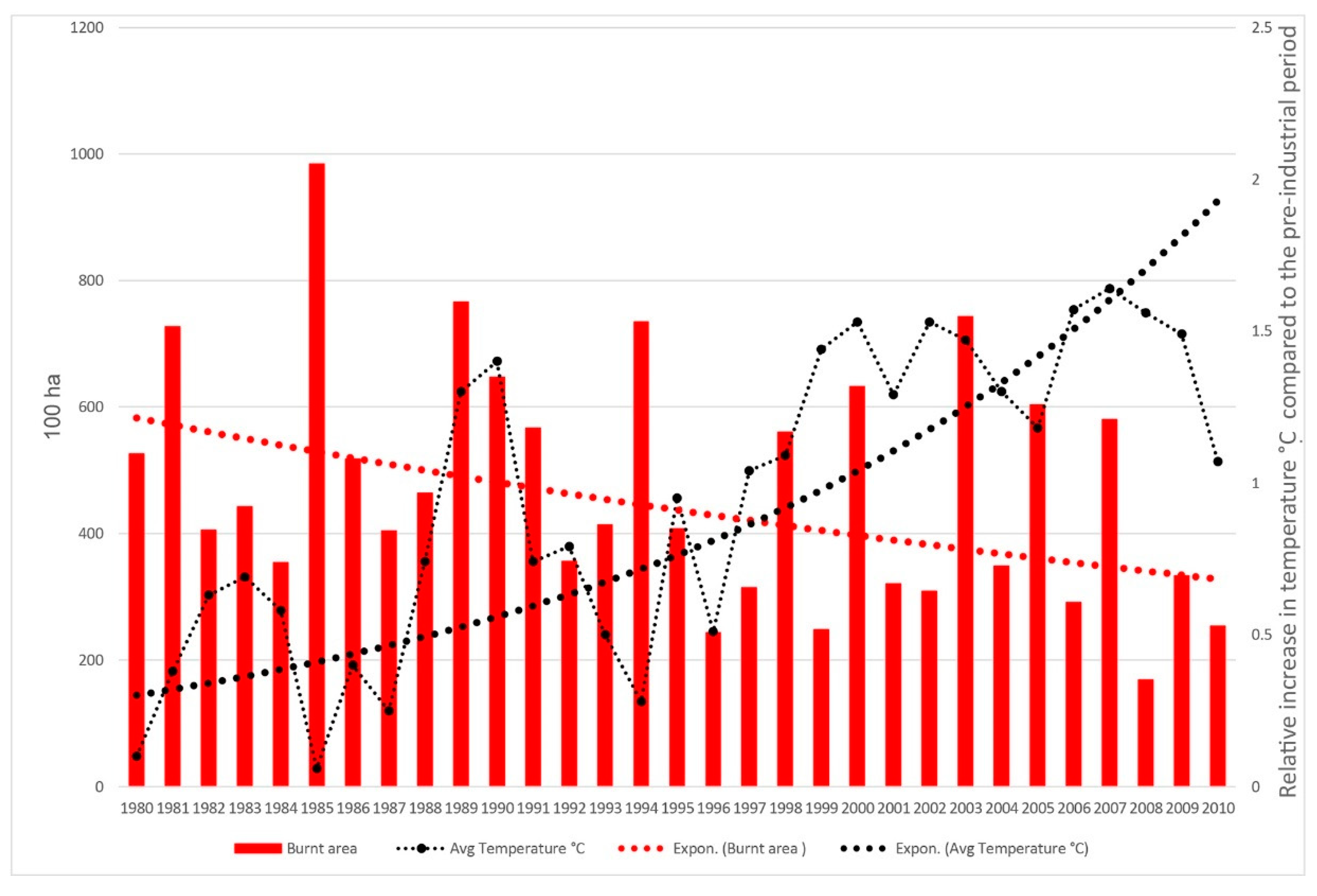 Sustainability 12 07554 g008
