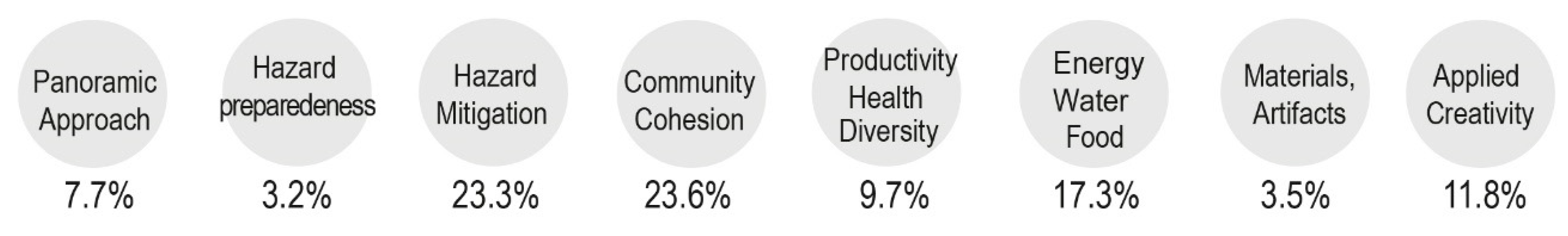 Sustainability 12 07554 g012