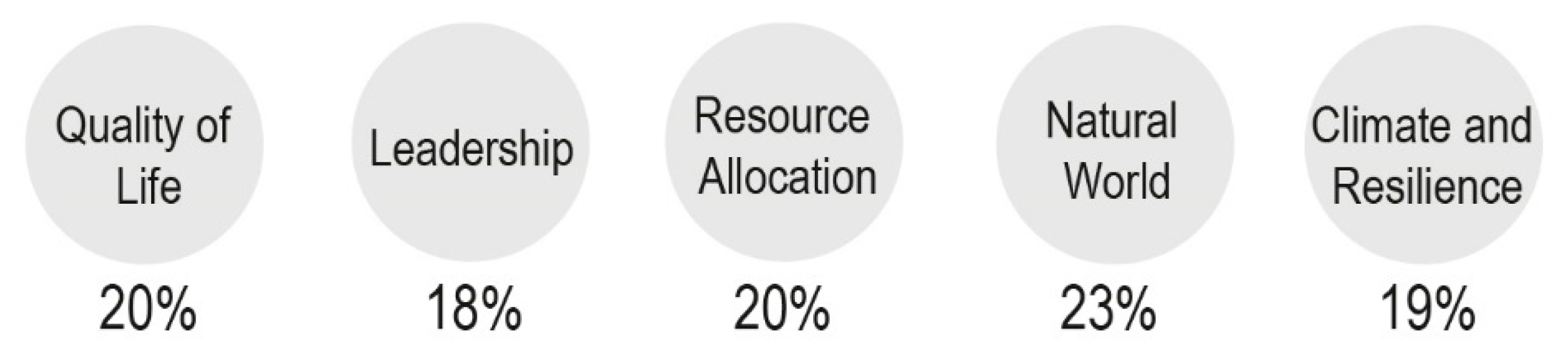 Sustainability 12 07554 g013