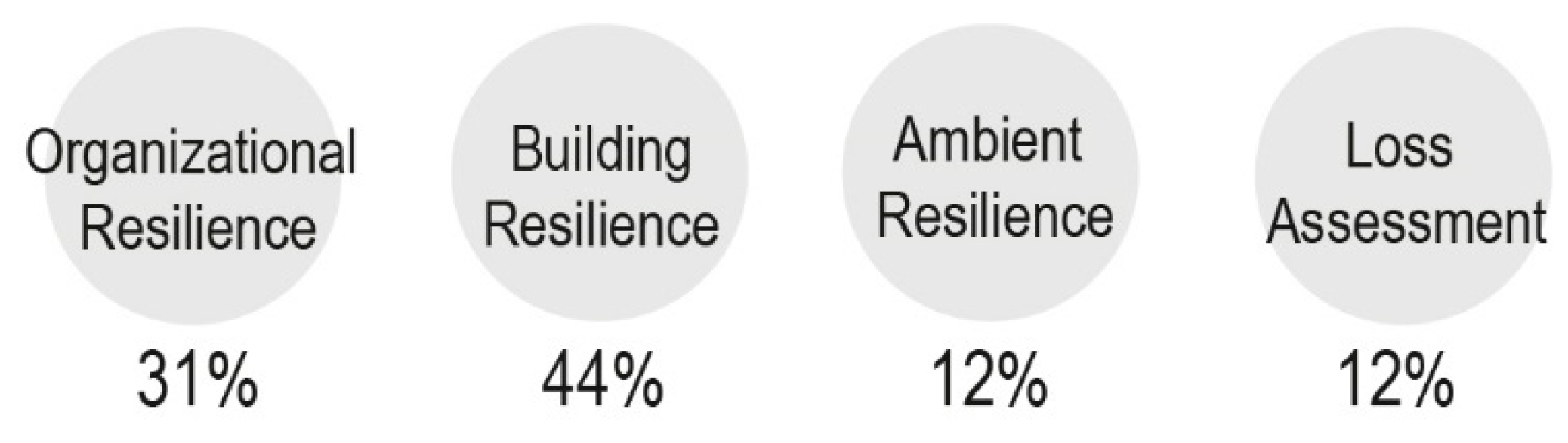 Sustainability 12 07554 g014