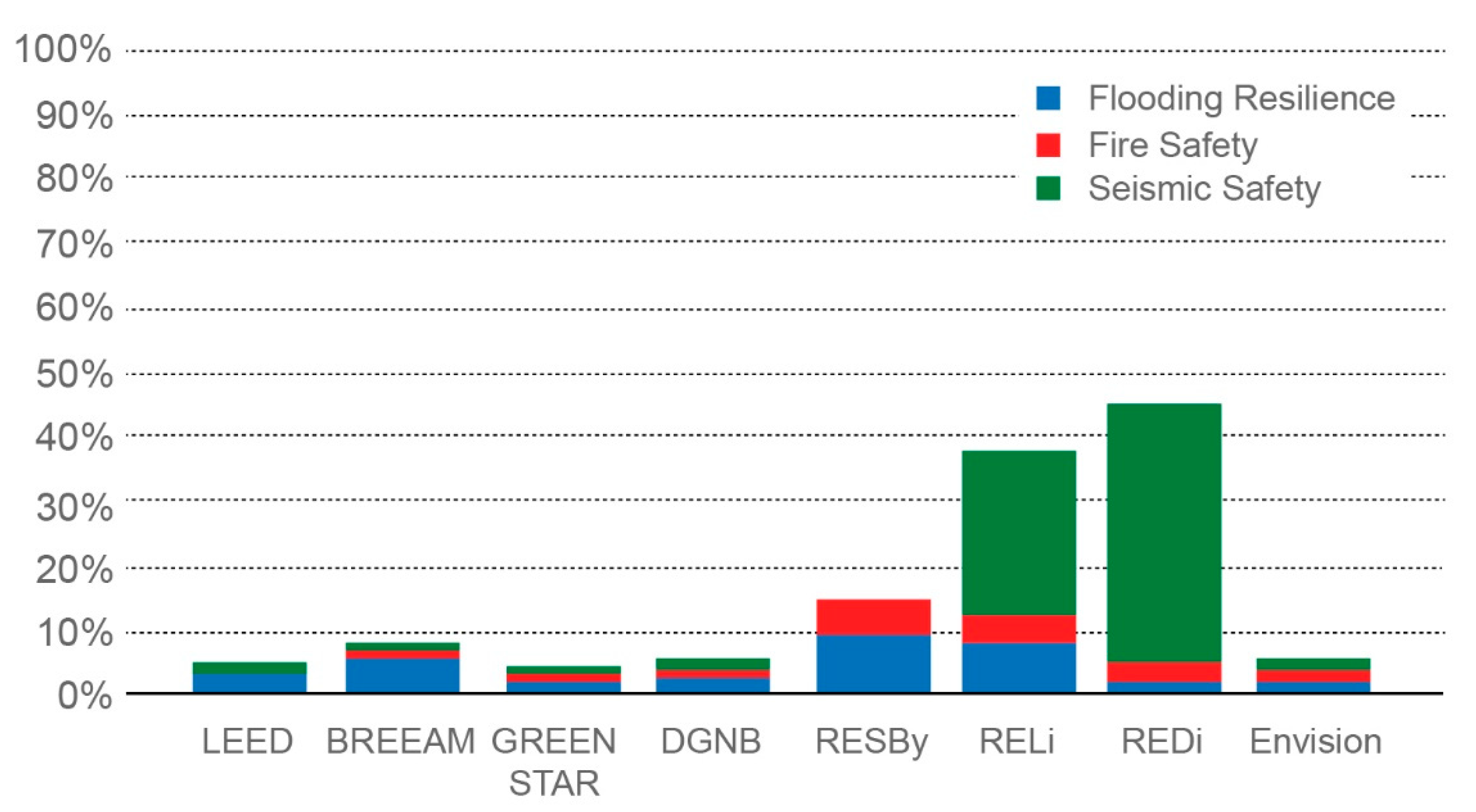 Sustainability 12 07554 g016