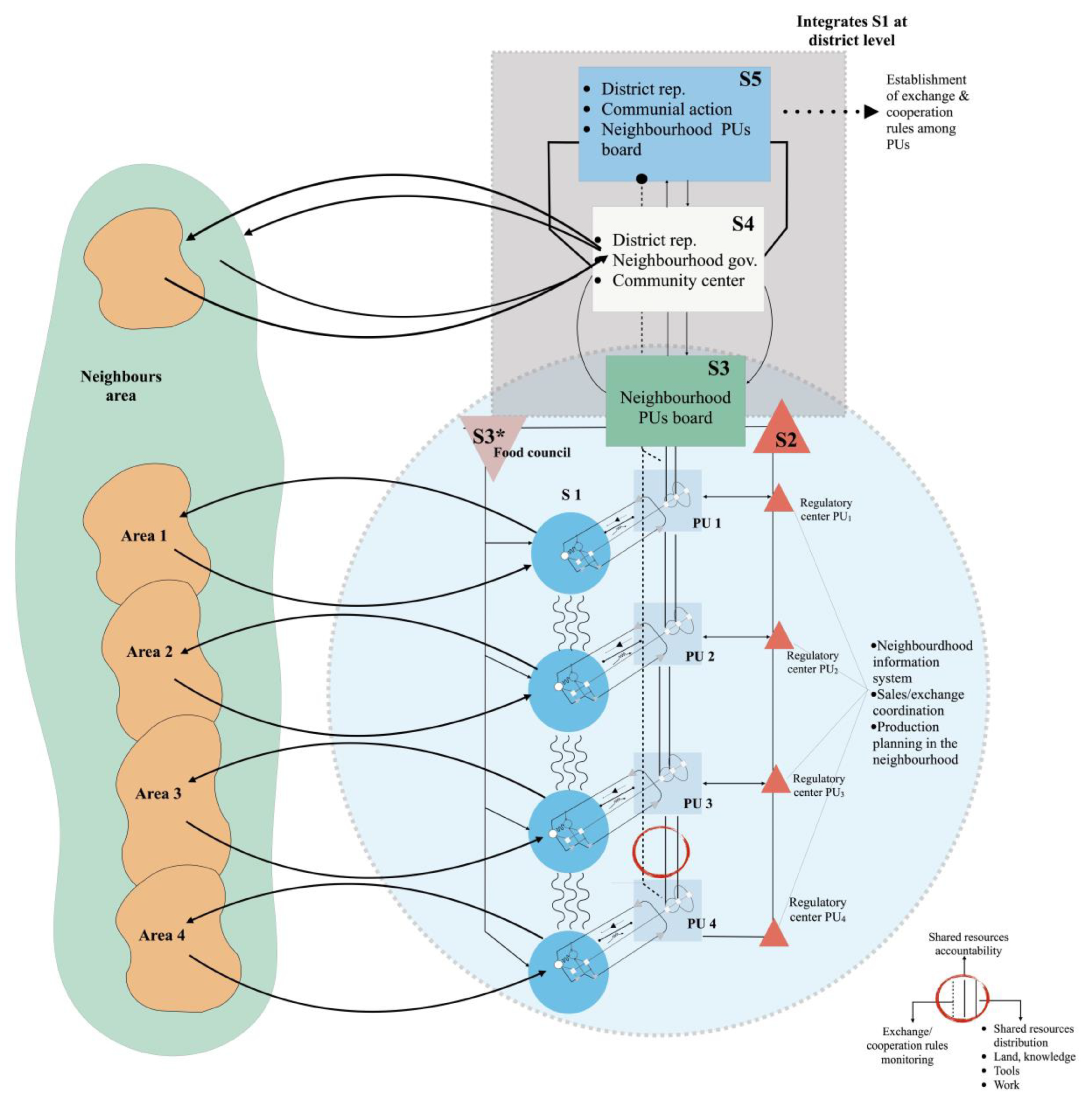 Sustainability 12 07558 g006