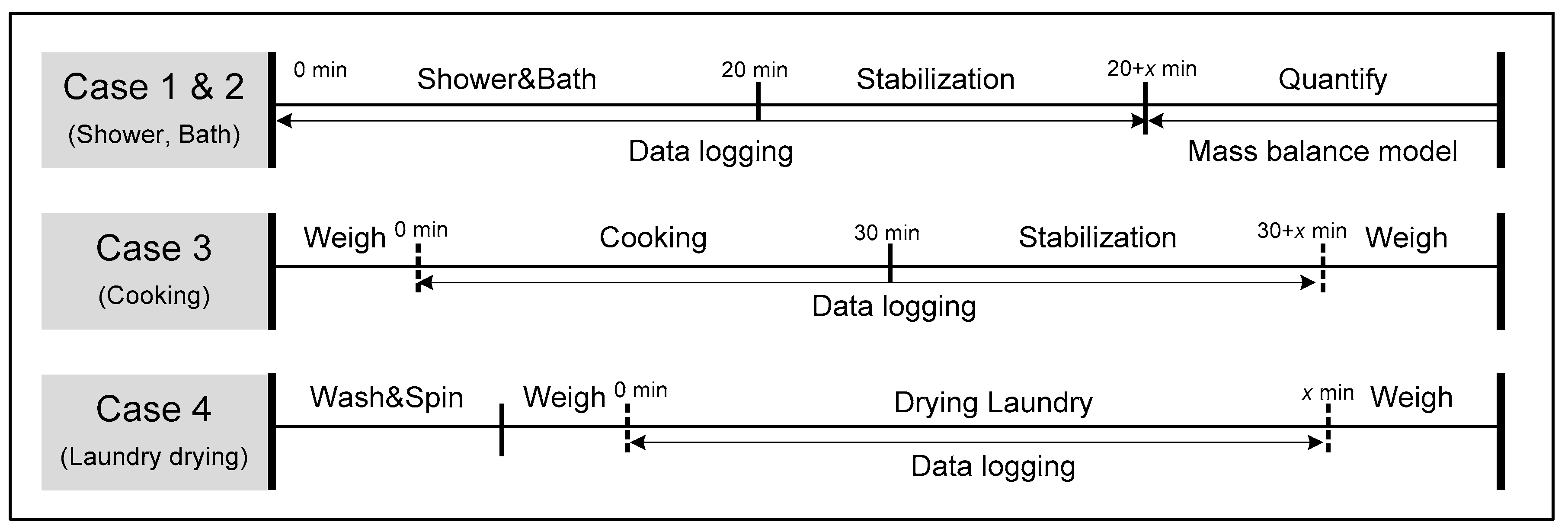 Sustainability 12 07563 g003 Sustainability 12 07563 g003