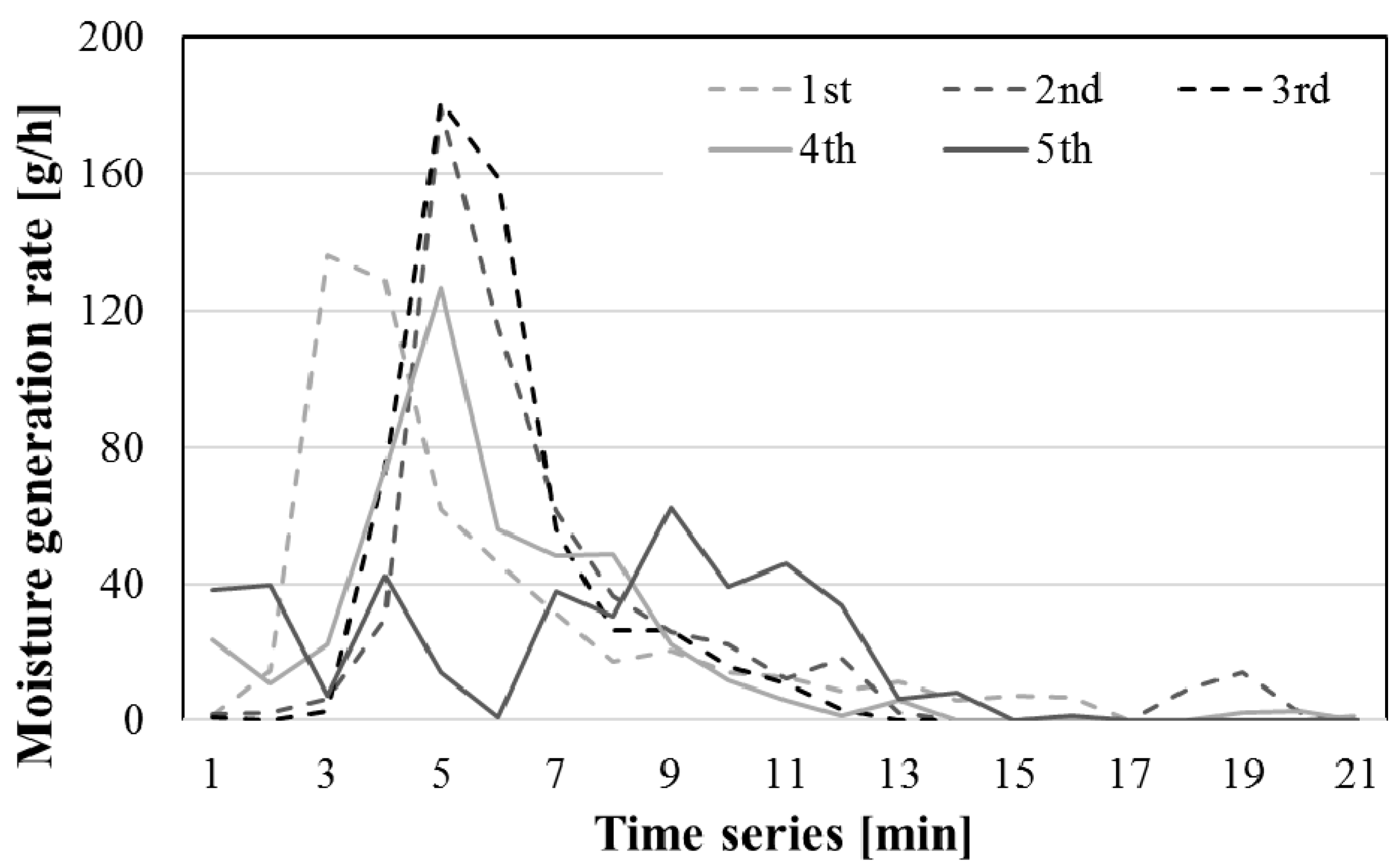 Sustainability 12 07563 g005 Sustainability 12 07563 g005
