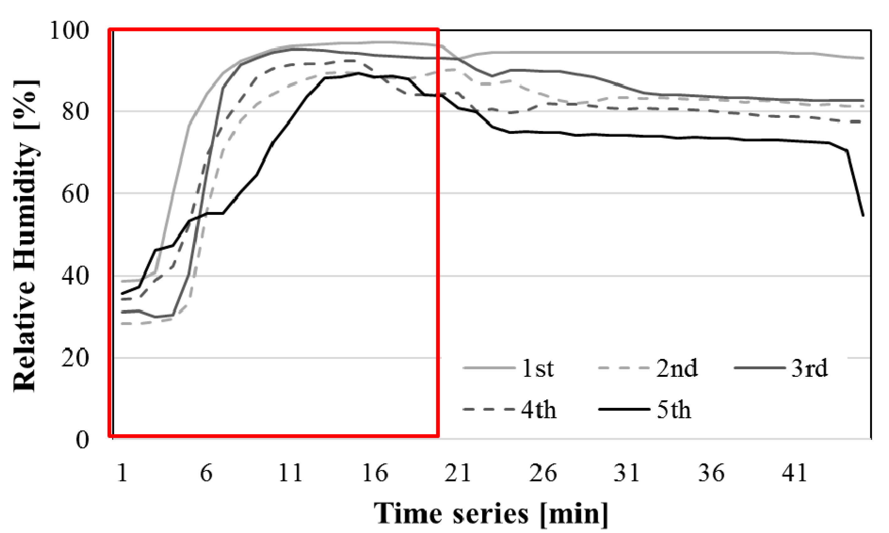 Sustainability 12 07563 g006 Sustainability 12 07563 g006