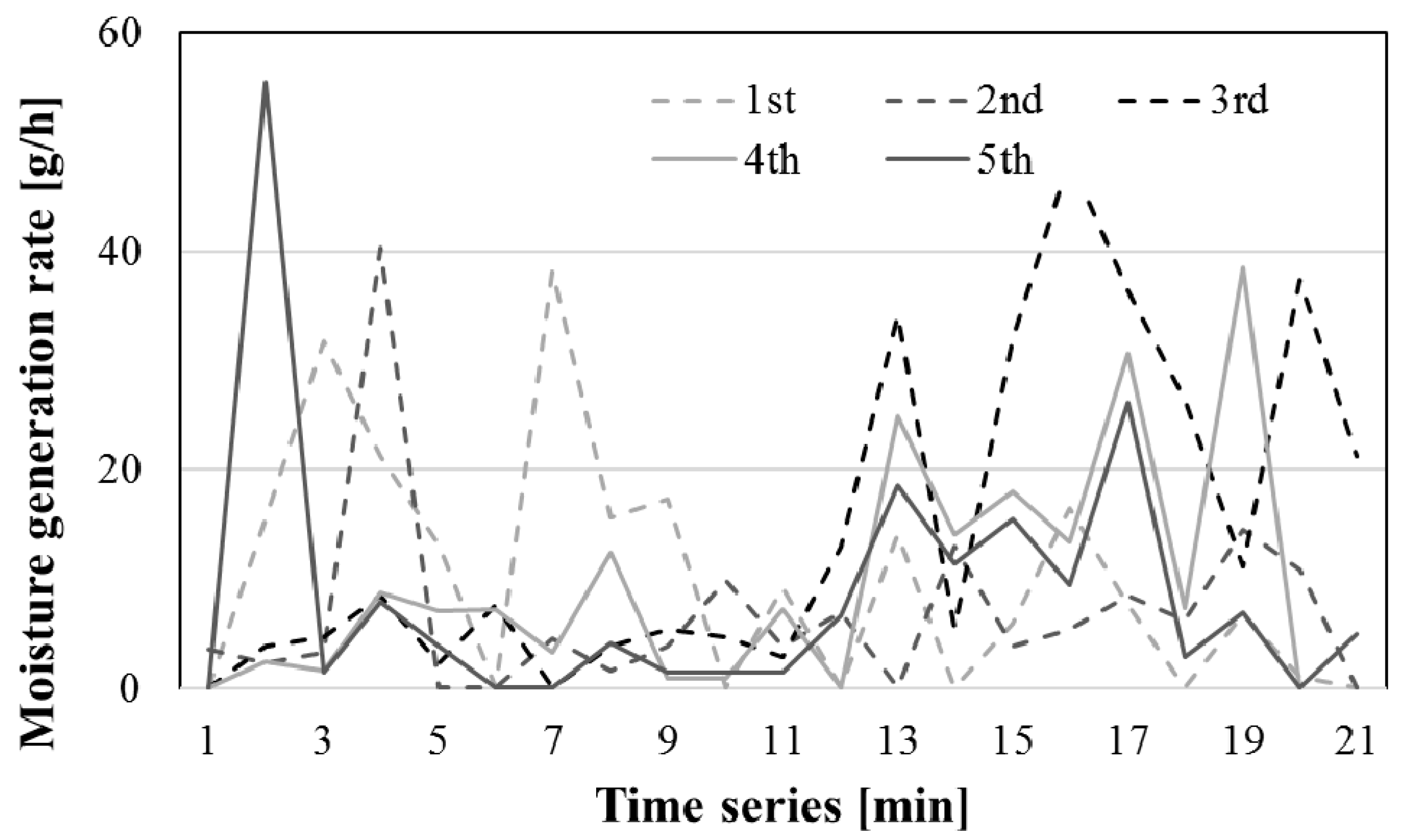 Sustainability 12 07563 g007 Sustainability 12 07563 g007