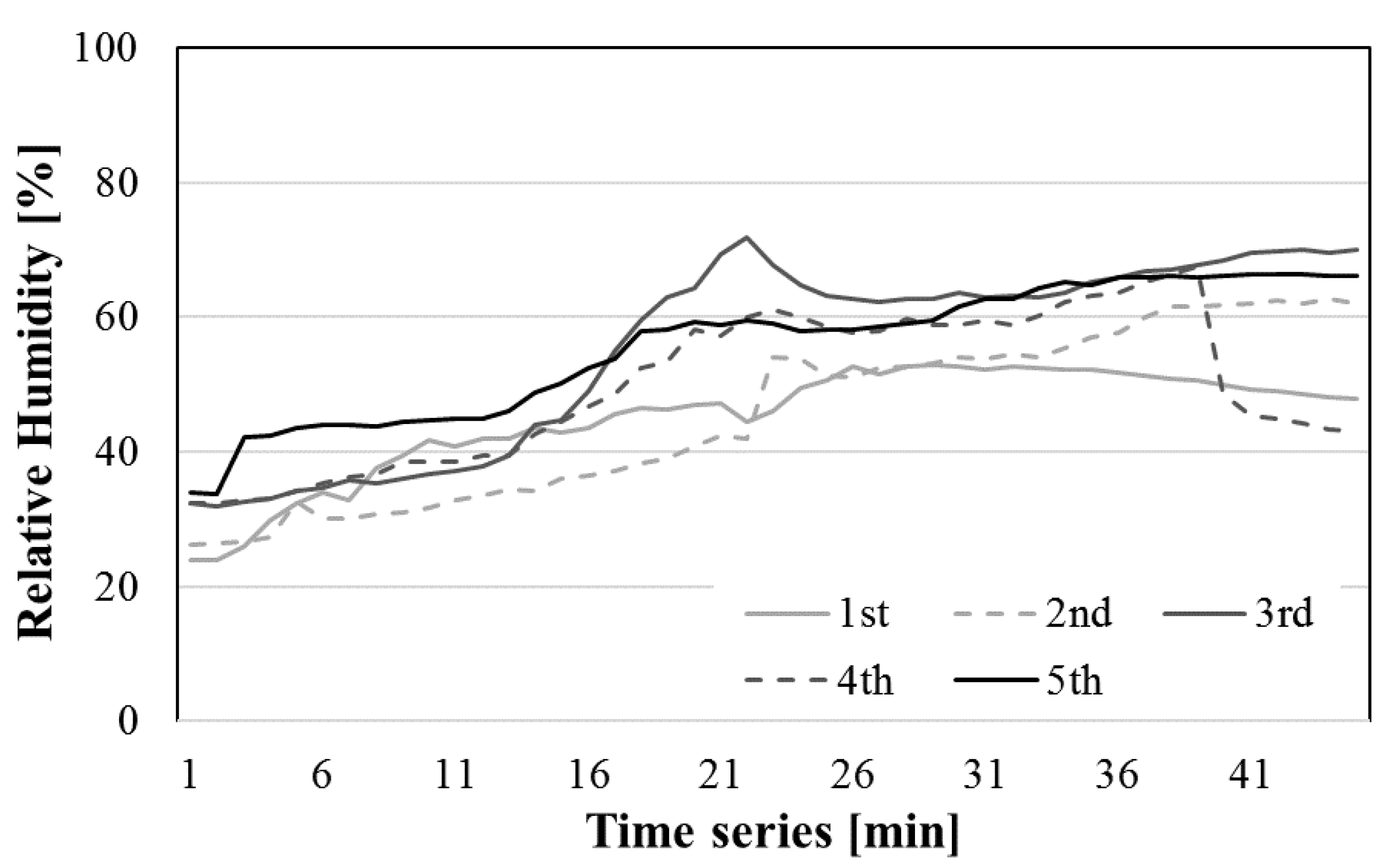 Sustainability 12 07563 g008 Sustainability 12 07563 g008