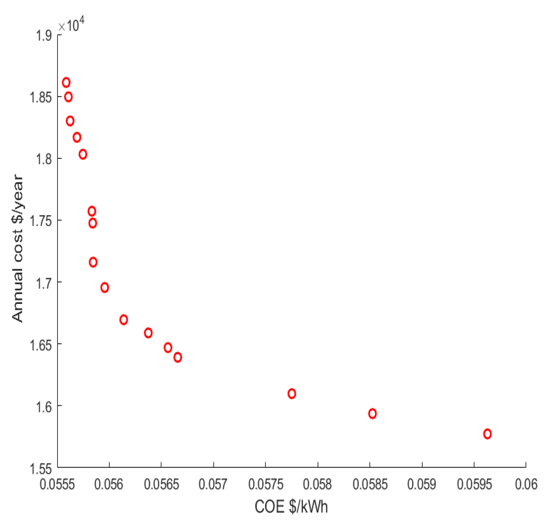 Sustainability 12 07565 g005 Sustainability 12 07565 g005